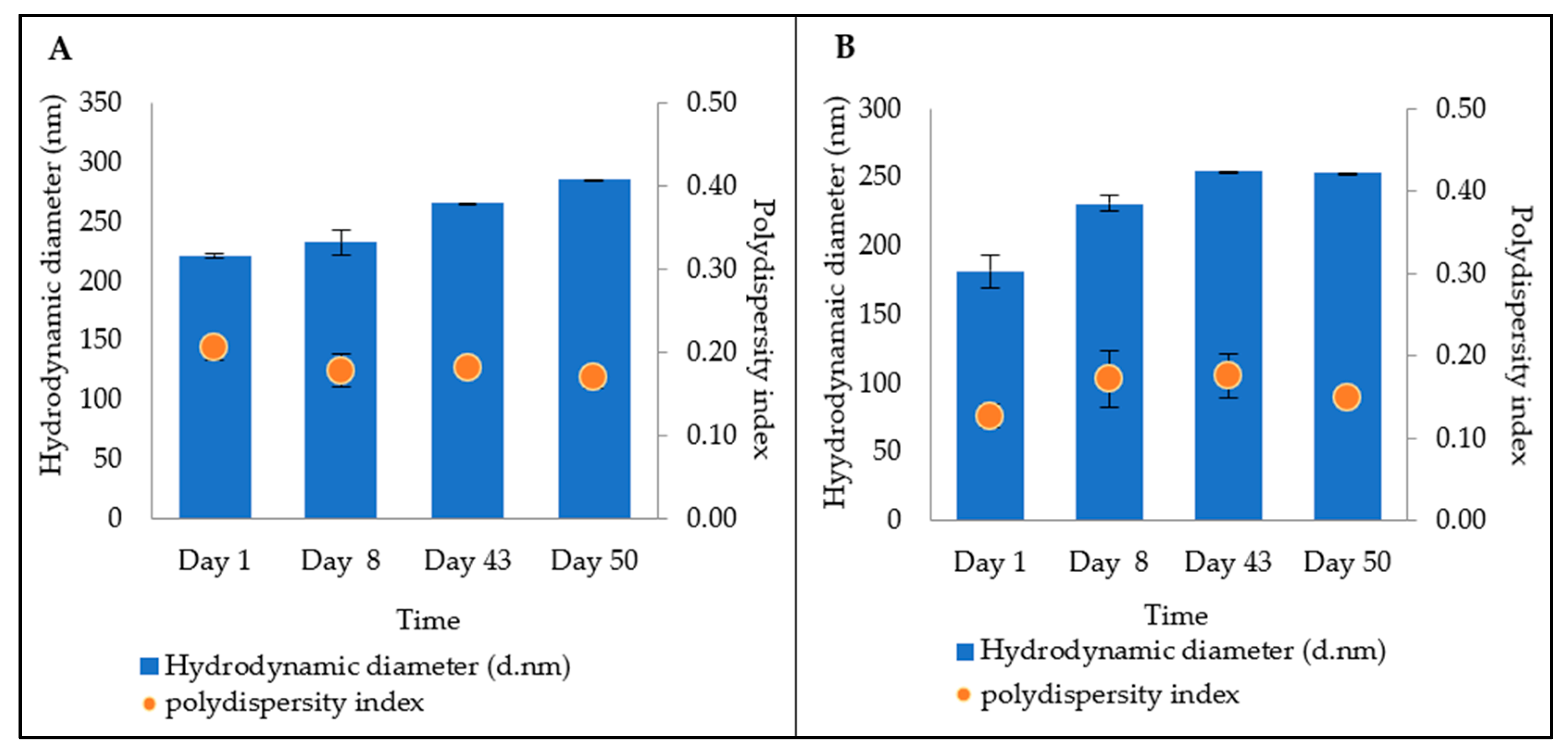 Bioengineering 09 00011 g005