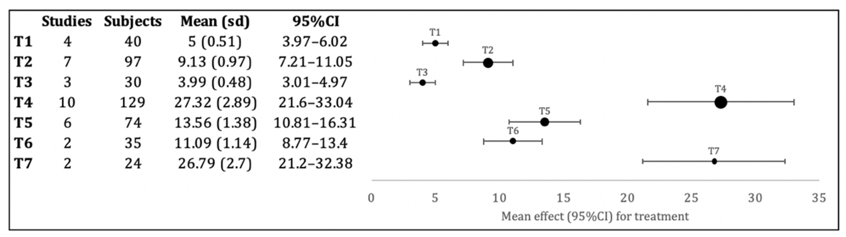 Bioengineering 09 00014 g003