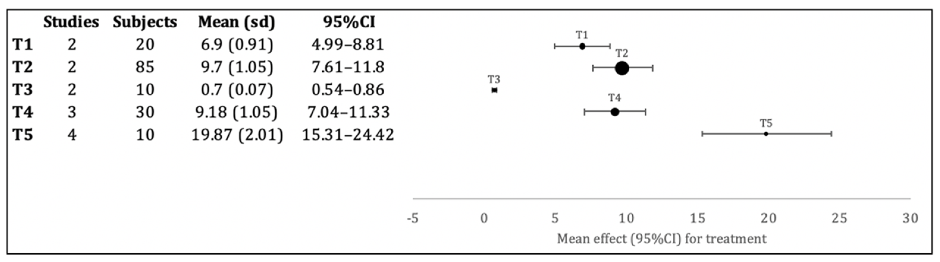 Bioengineering 09 00014 g004