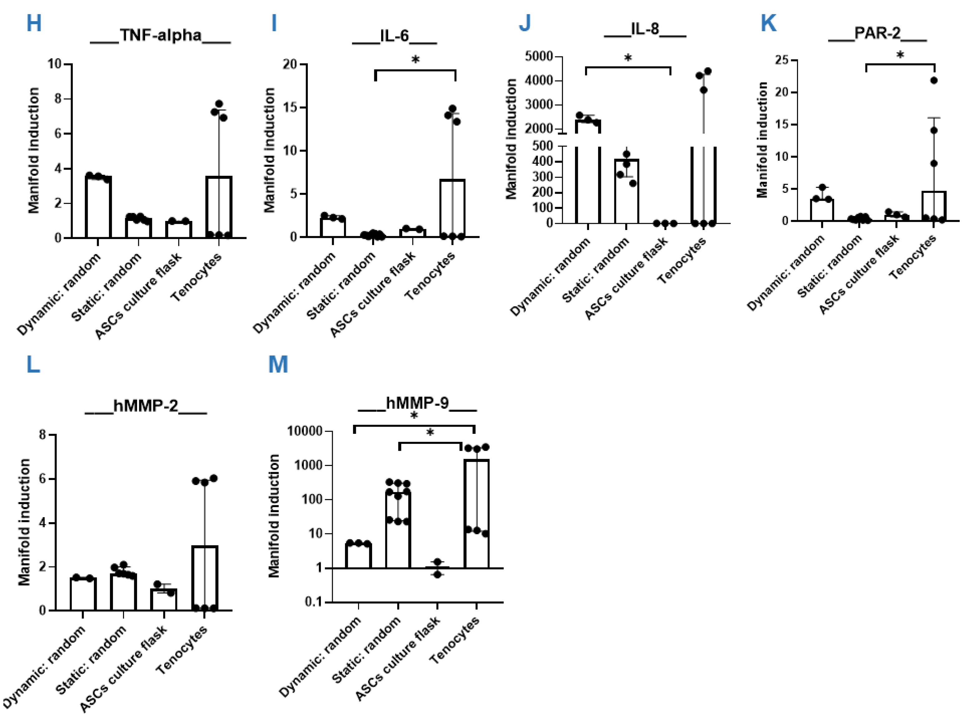 Bioengineering 09 00021 g005b