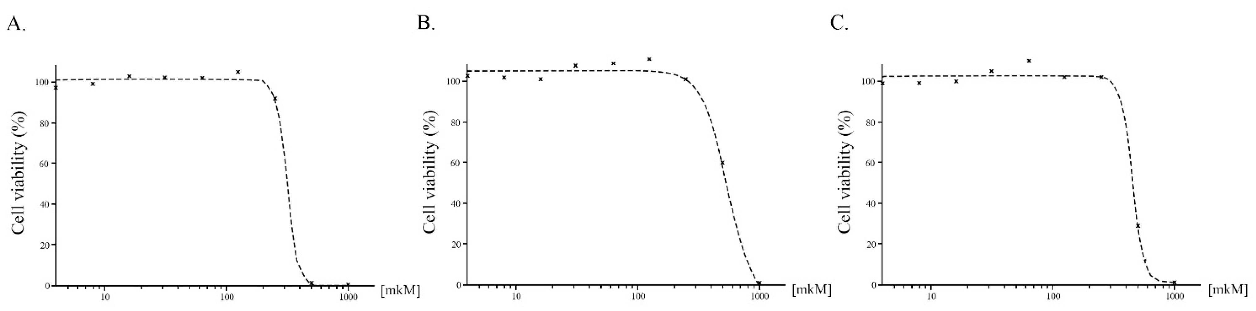 Bioengineering 09 00024 g008