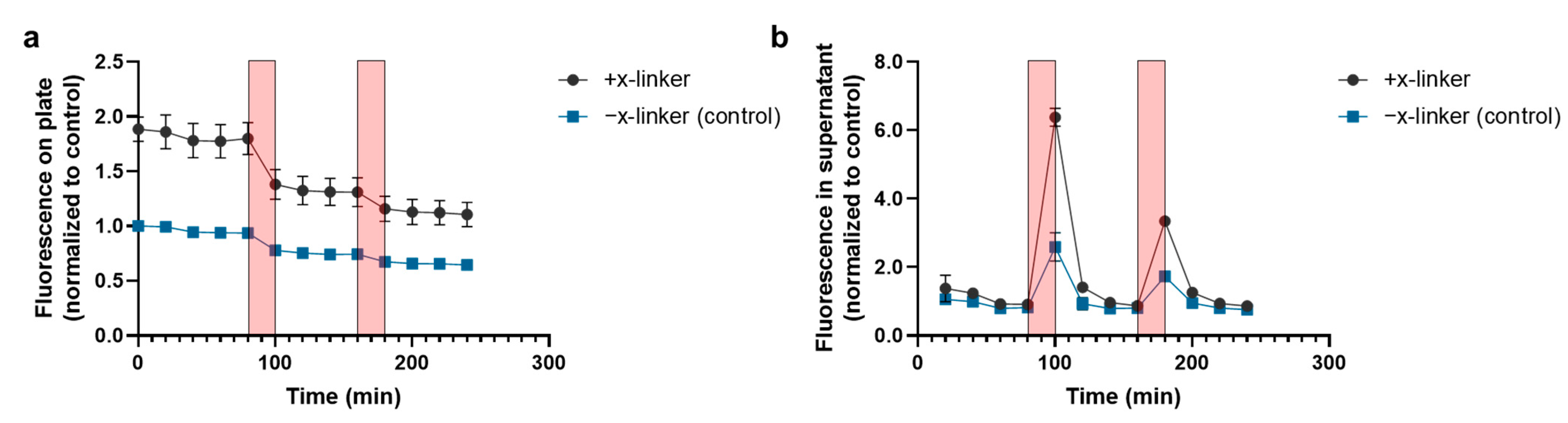 Bioengineering 09 00025 g004