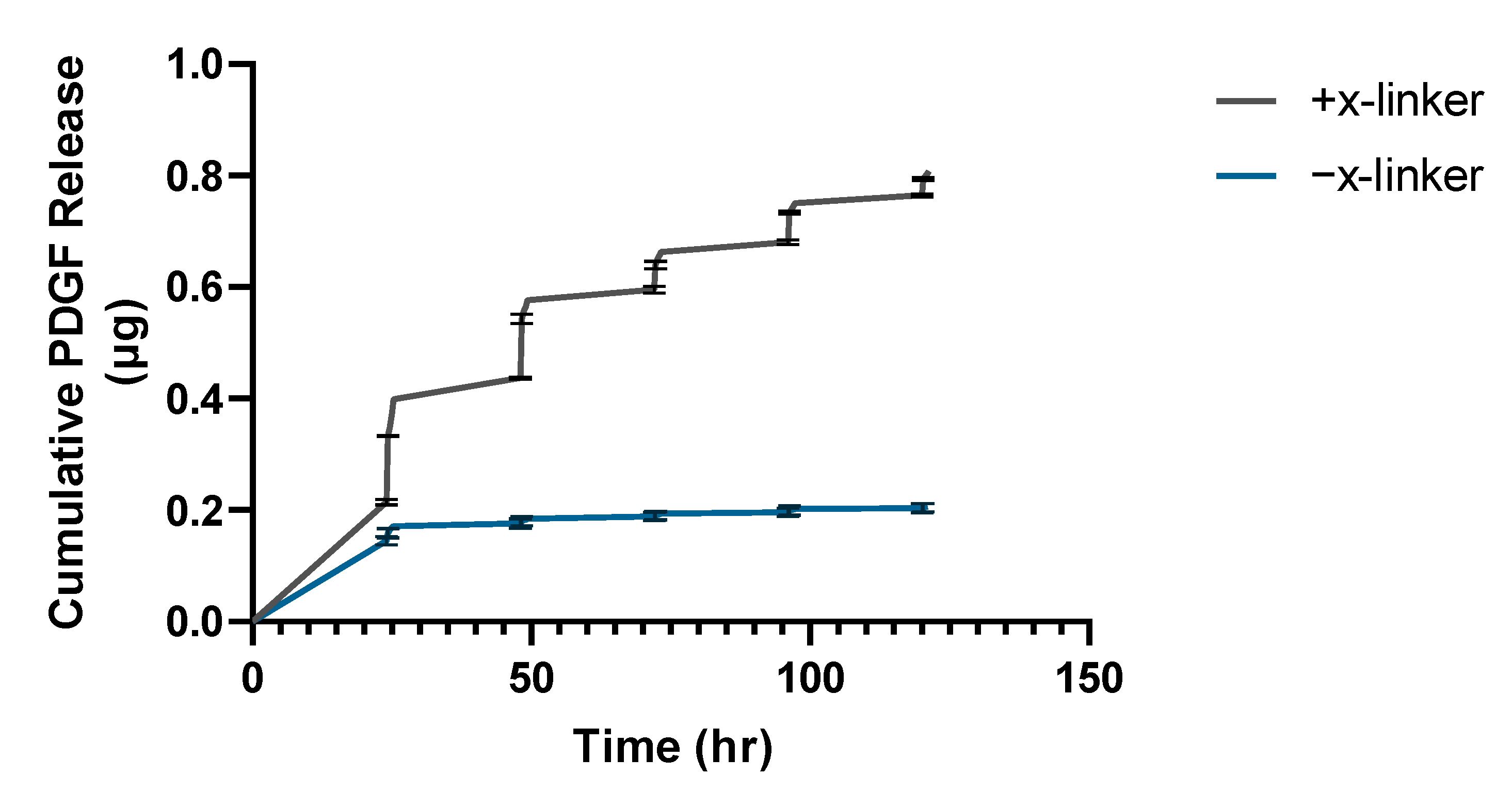 Bioengineering 09 00025 g005