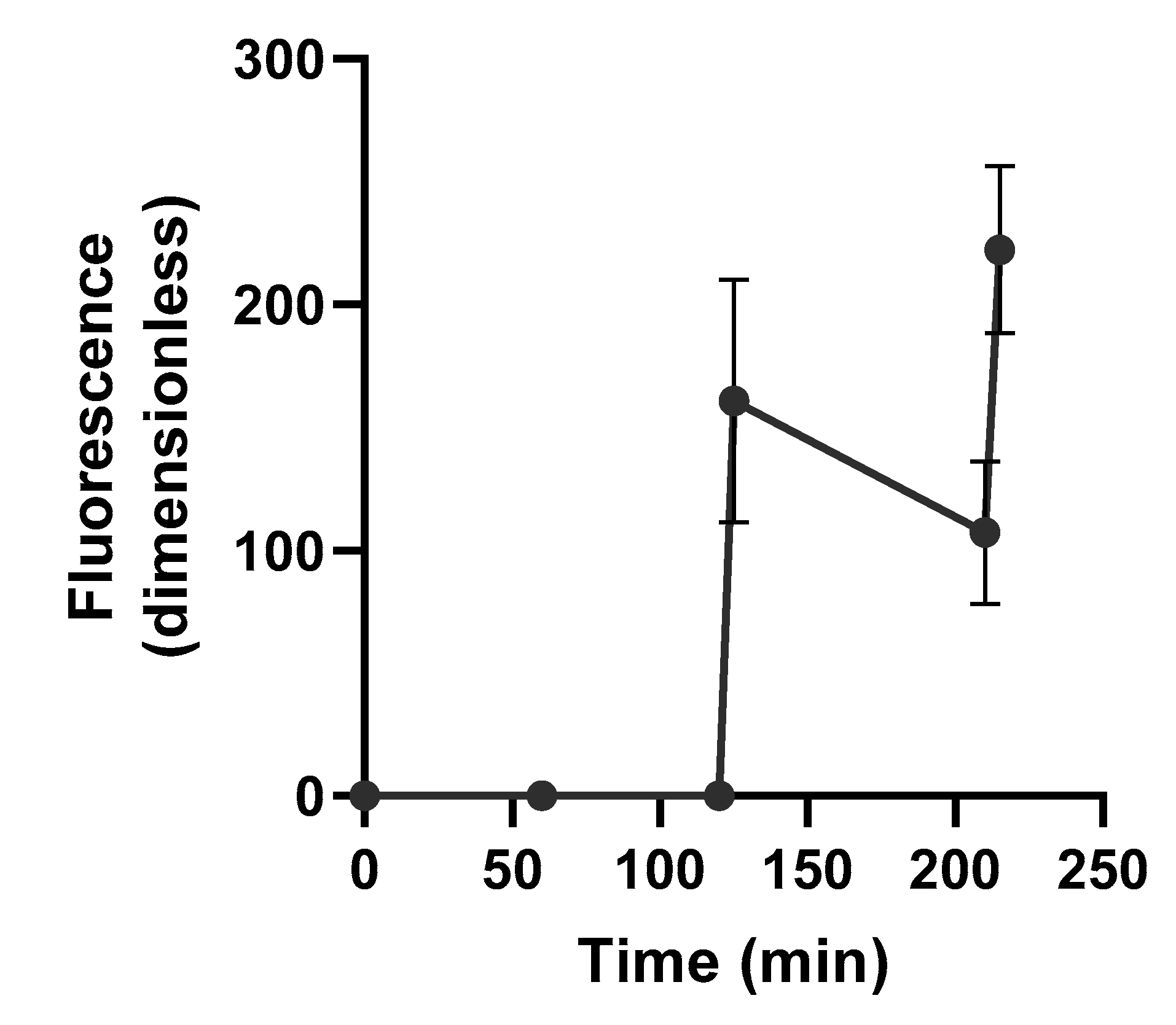 Bioengineering 09 00025 g006