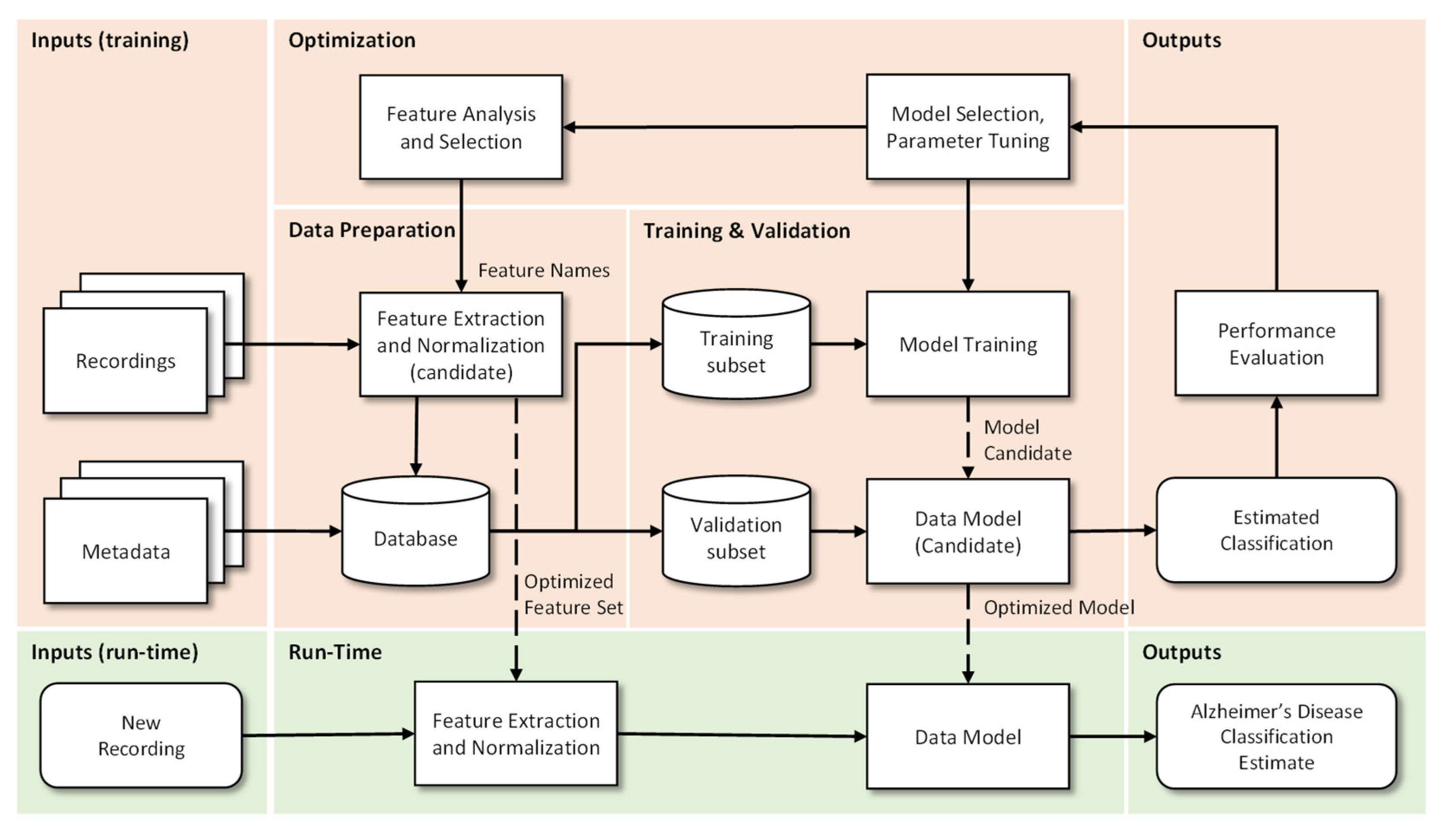 Bioengineering 09 00027 g003