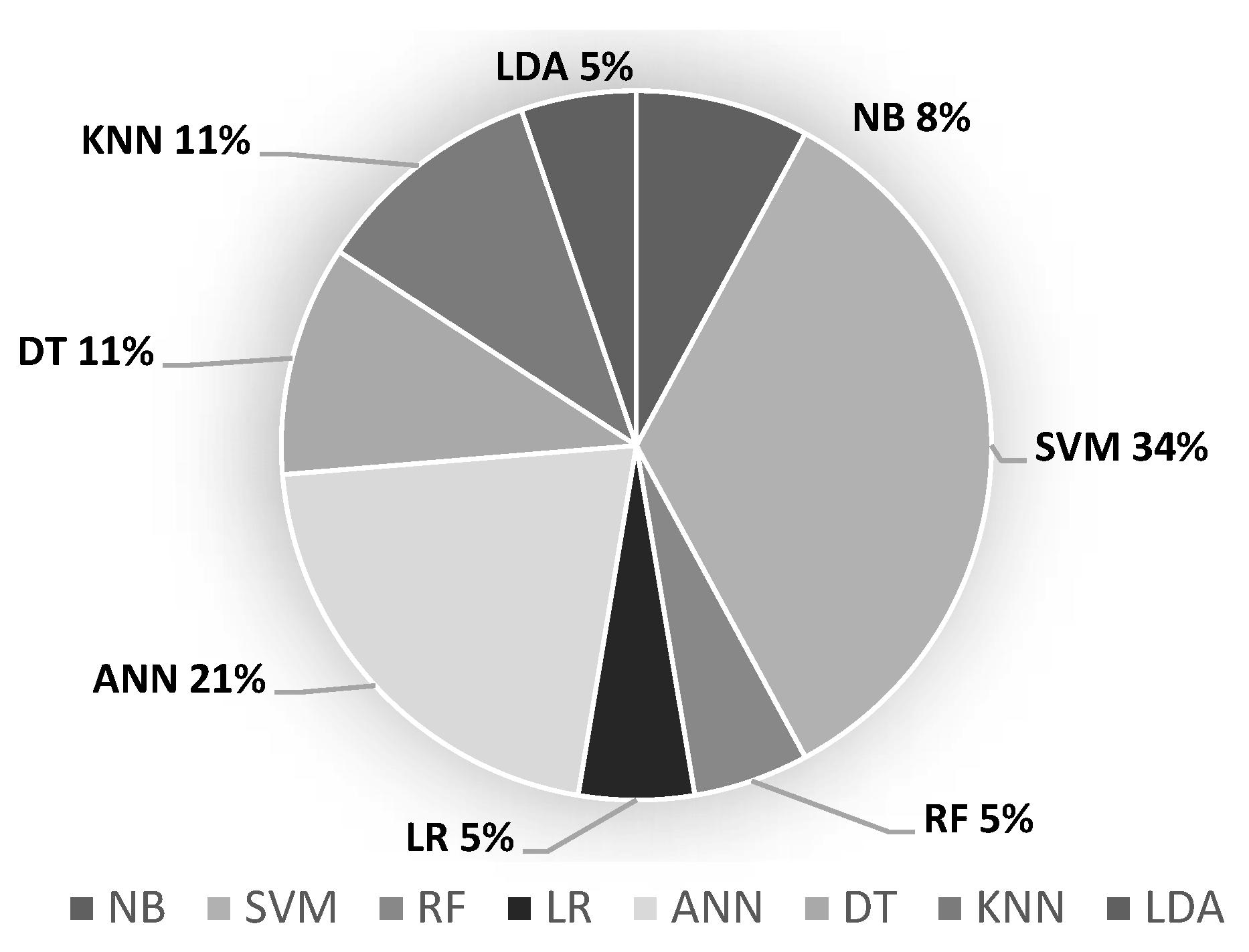 Bioengineering 09 00027 g004