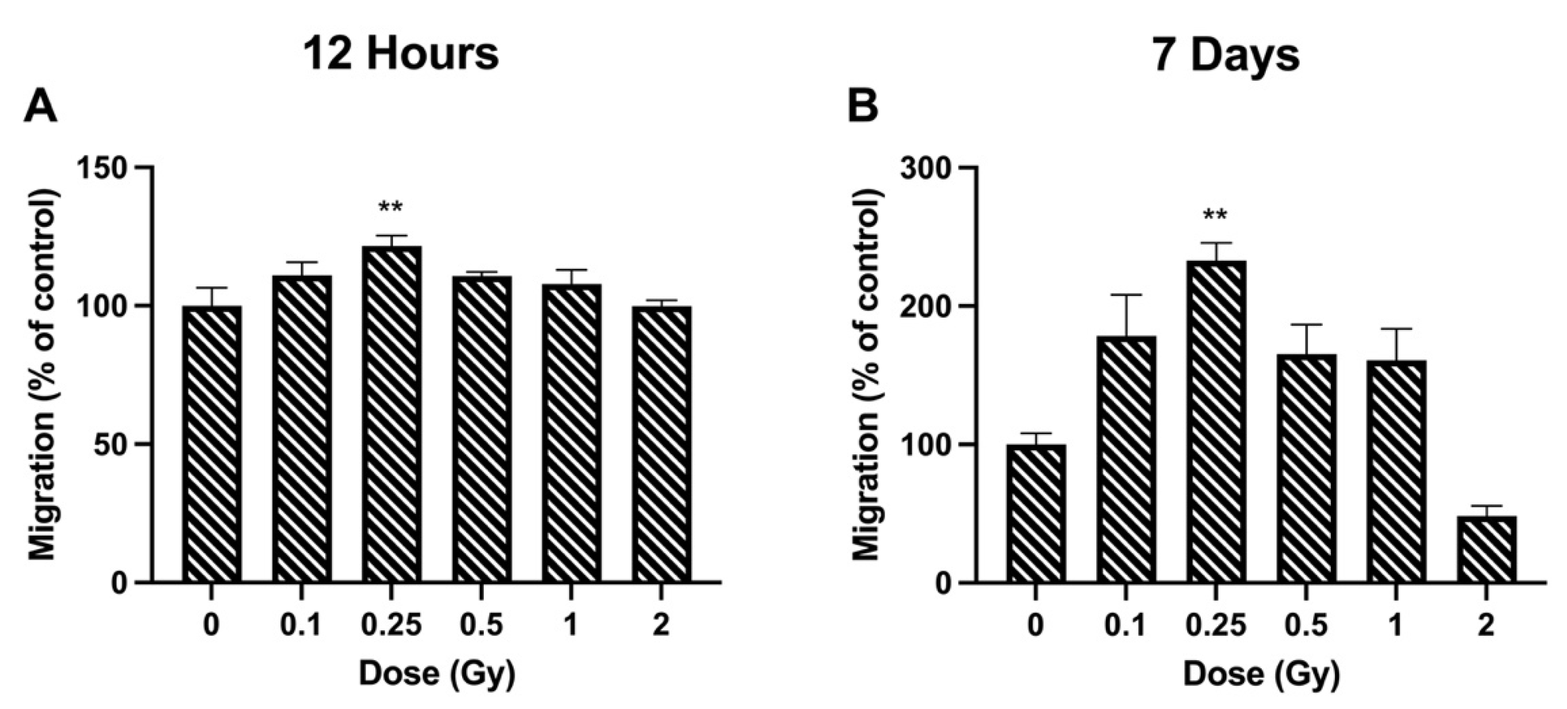 Bioengineering 09 00029 g002