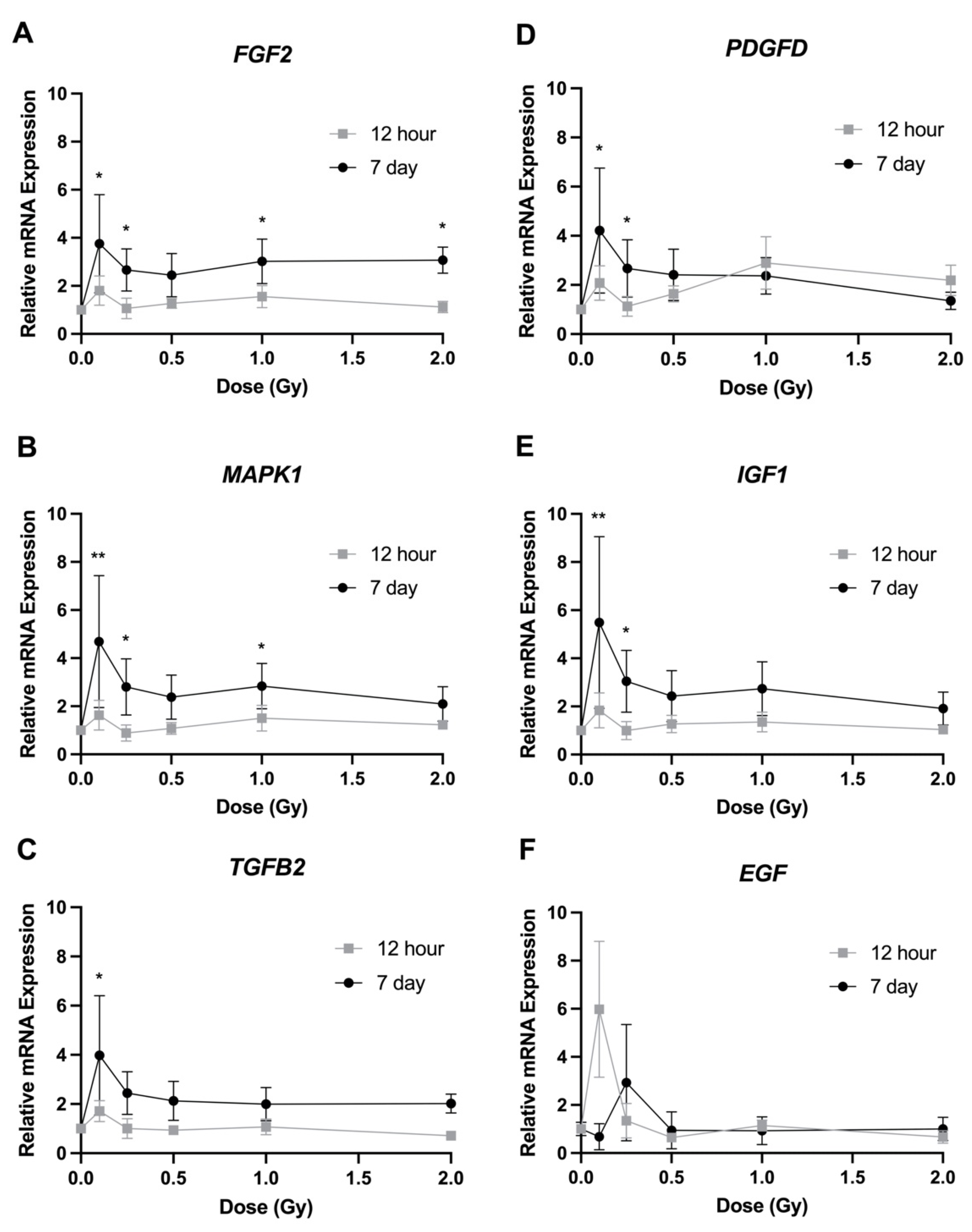 Bioengineering 09 00029 g005