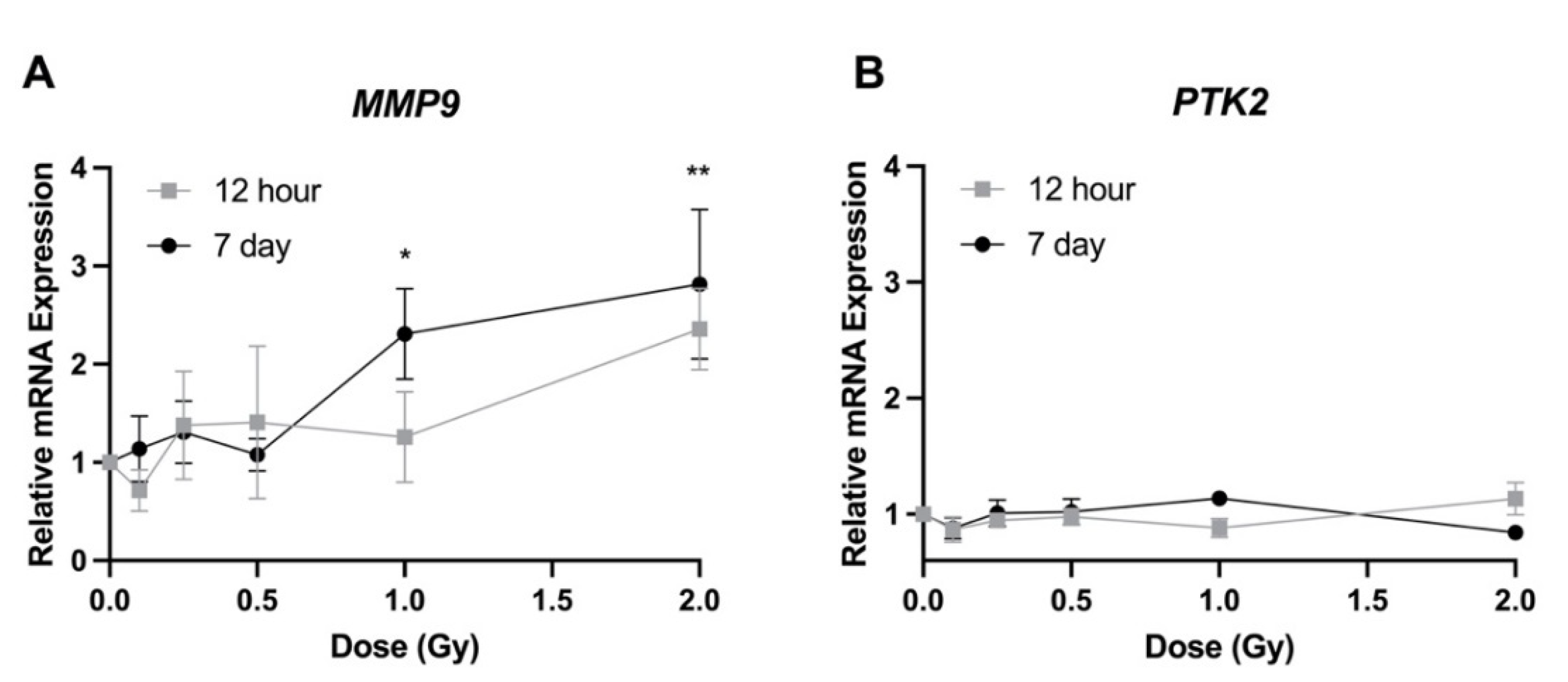 Bioengineering 09 00029 g006