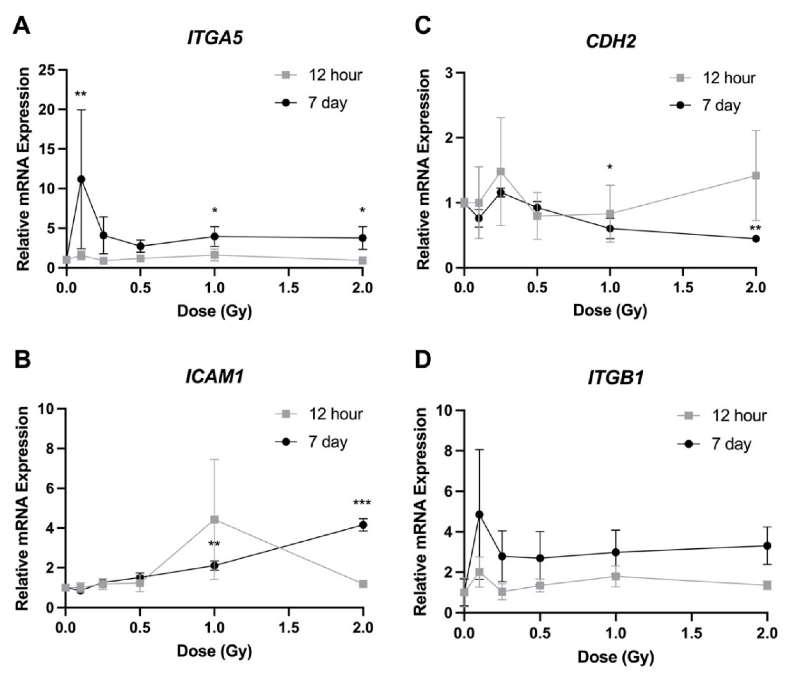 Bioengineering 09 00029 g007