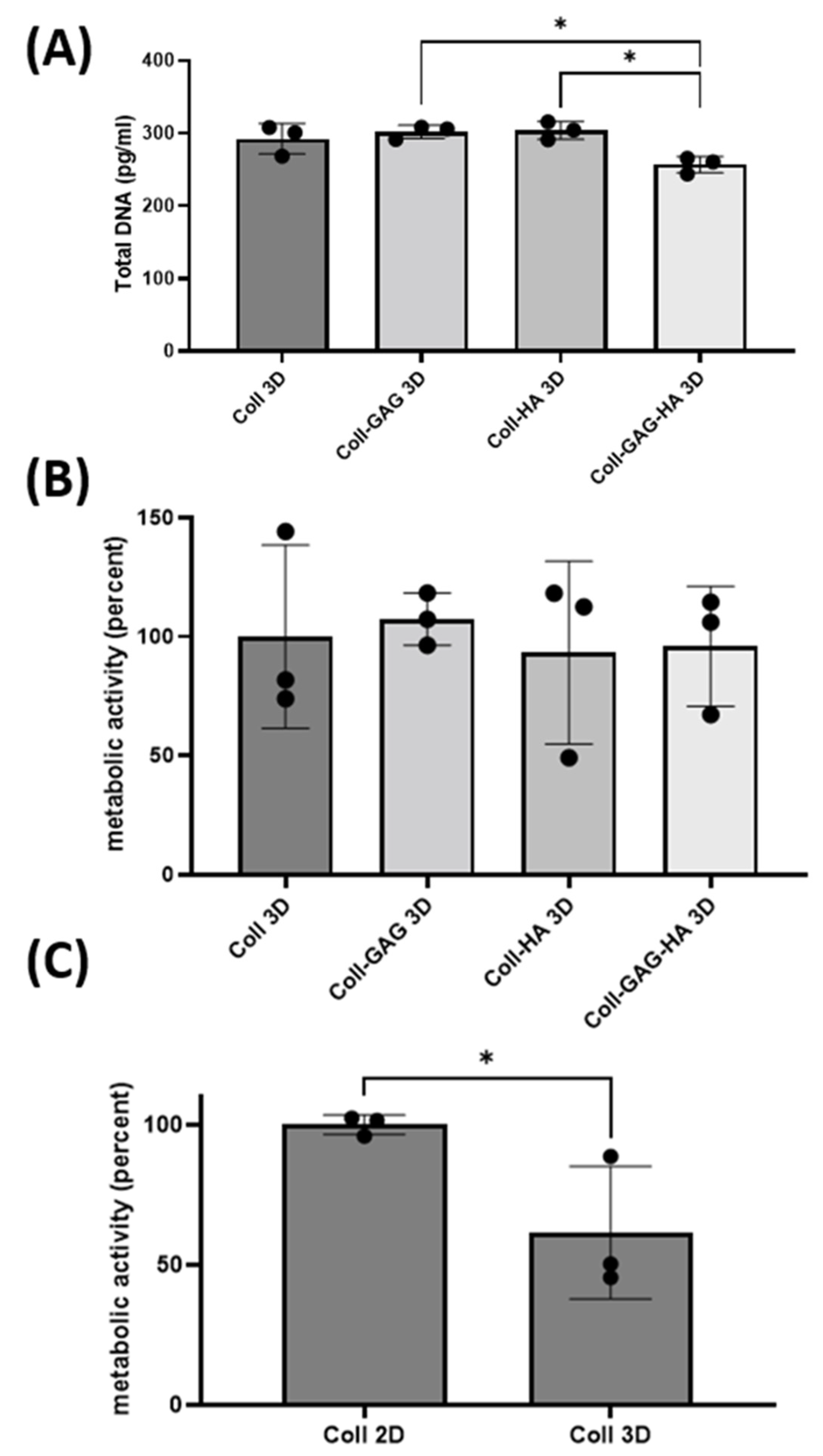 Bioengineering 09 00035 g004
