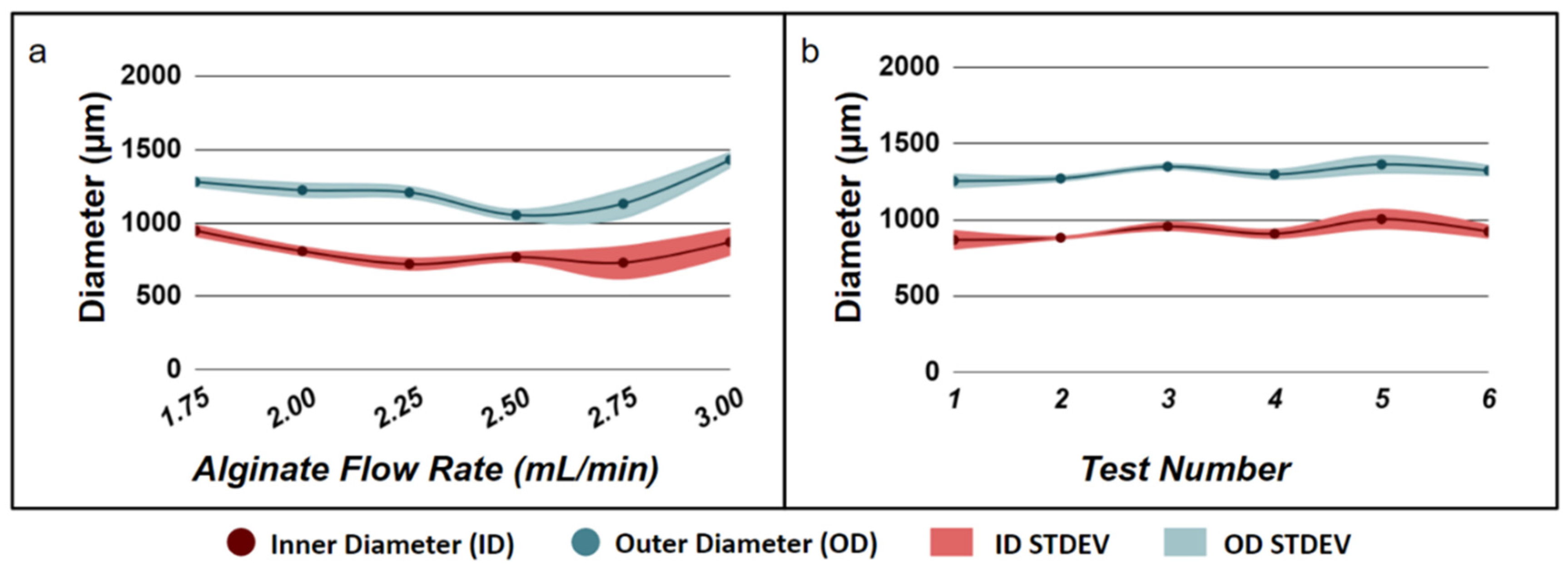Bioengineering 09 00038 g001