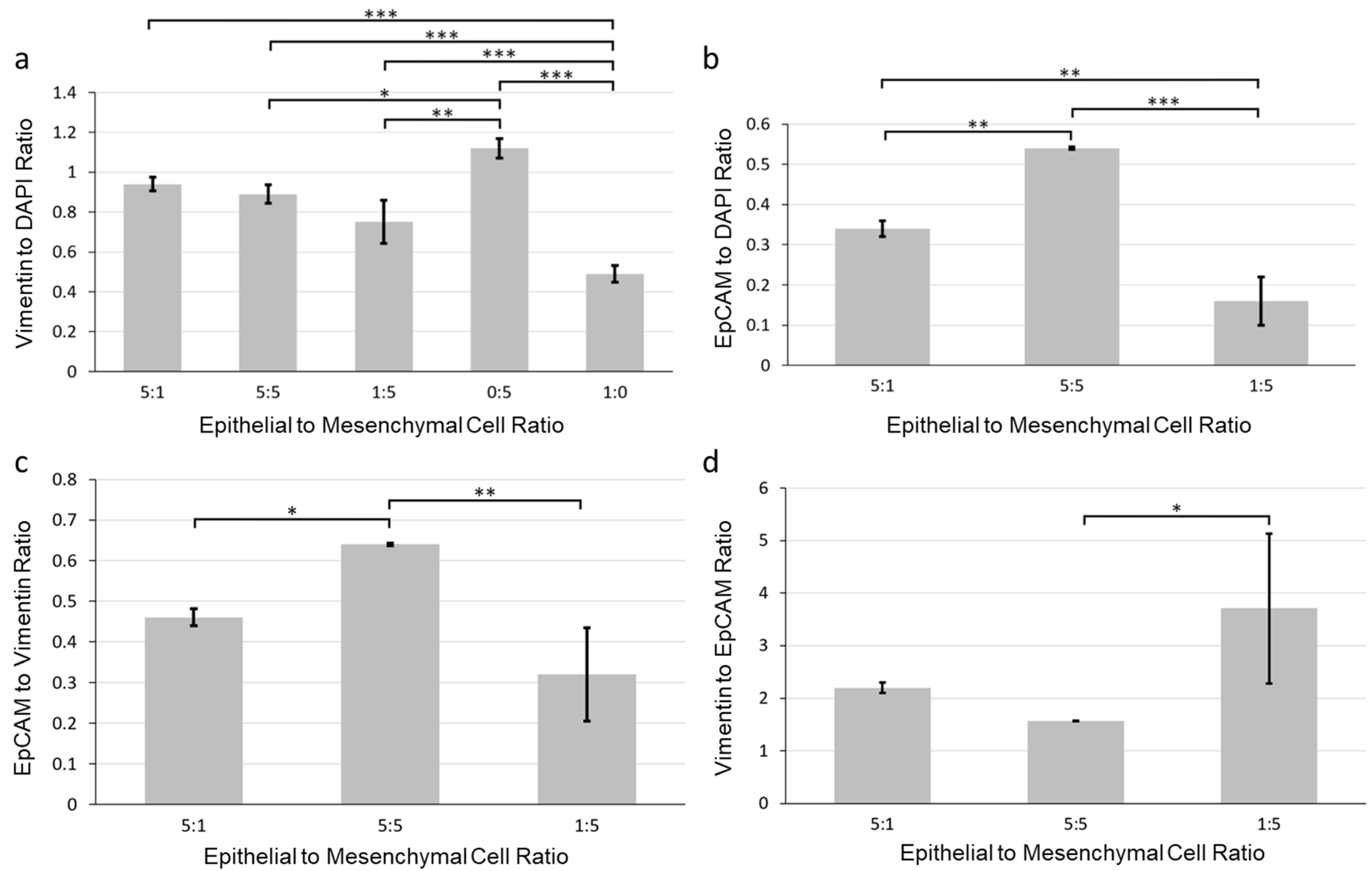 Bioengineering 09 00038 g004