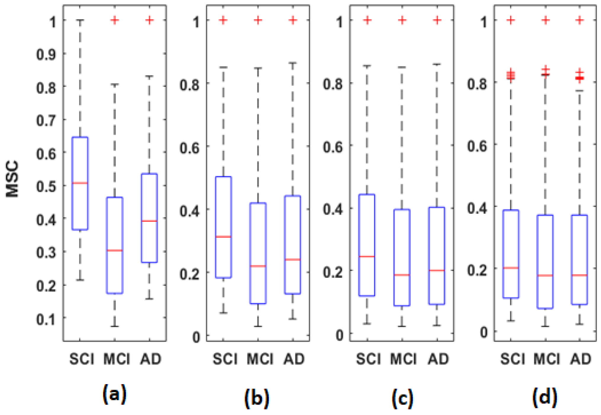 Bioengineering 09 00062 g005