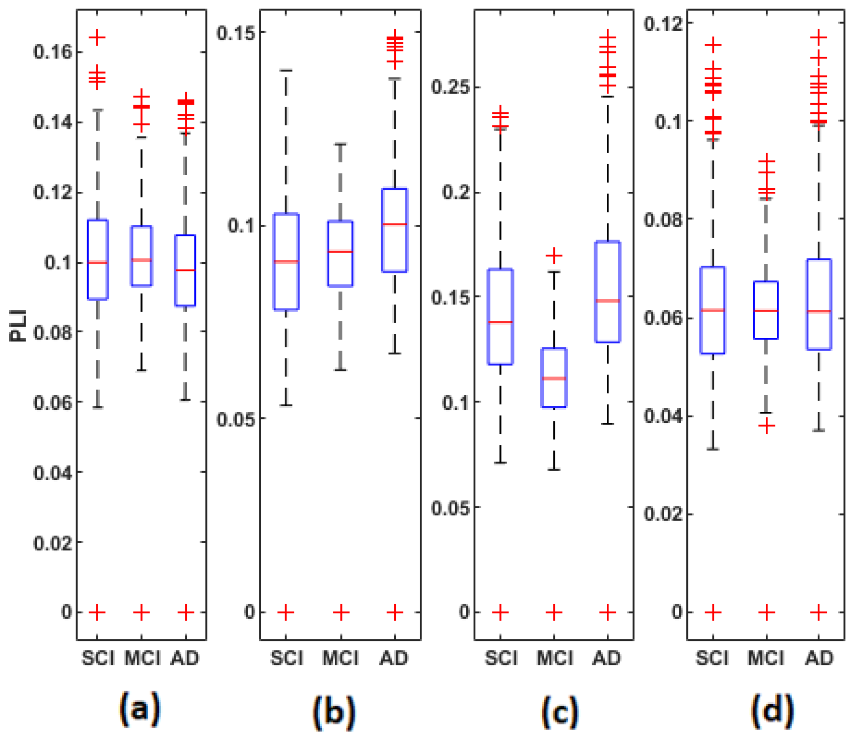 Bioengineering 09 00062 g006
