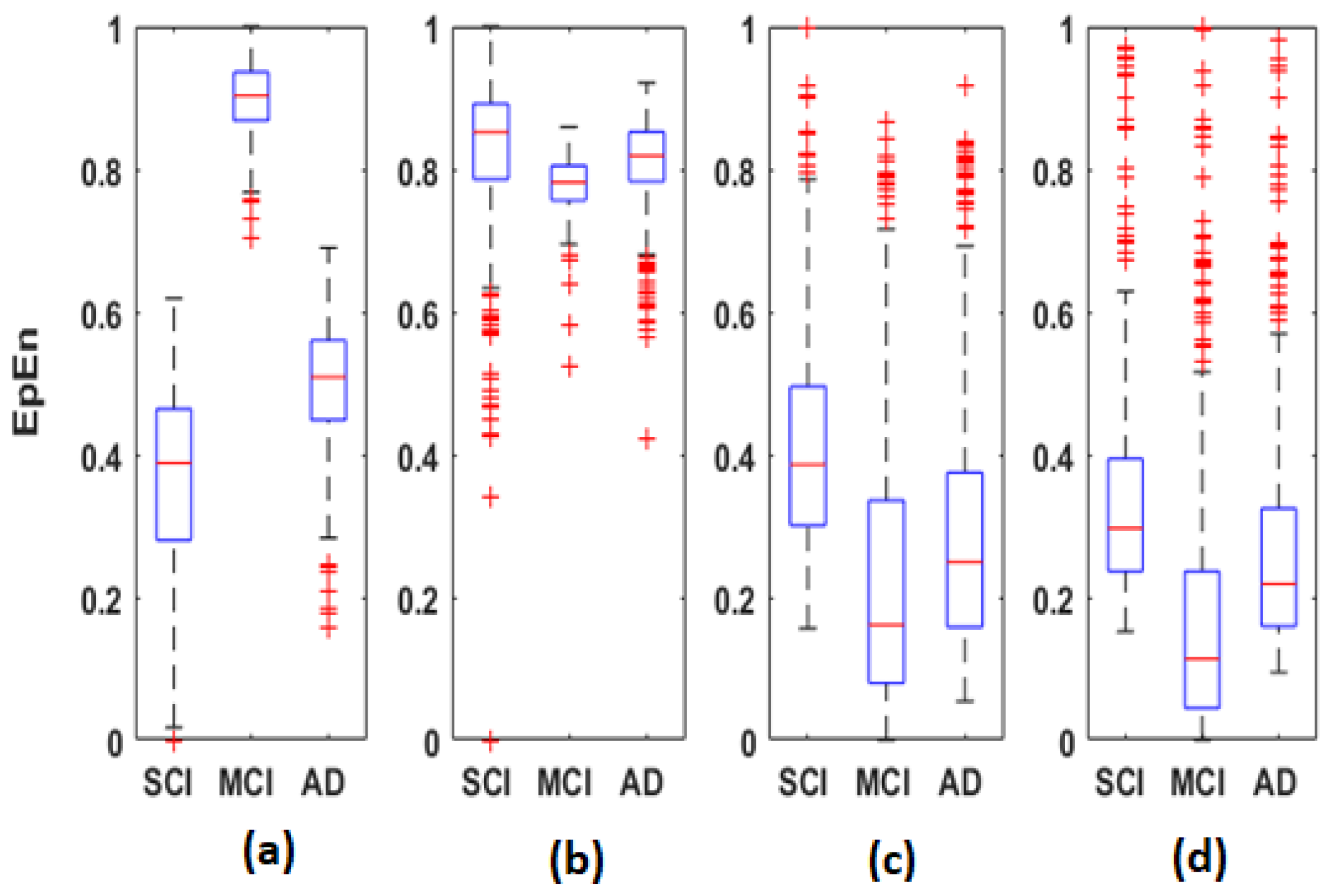 Bioengineering 09 00062 g007