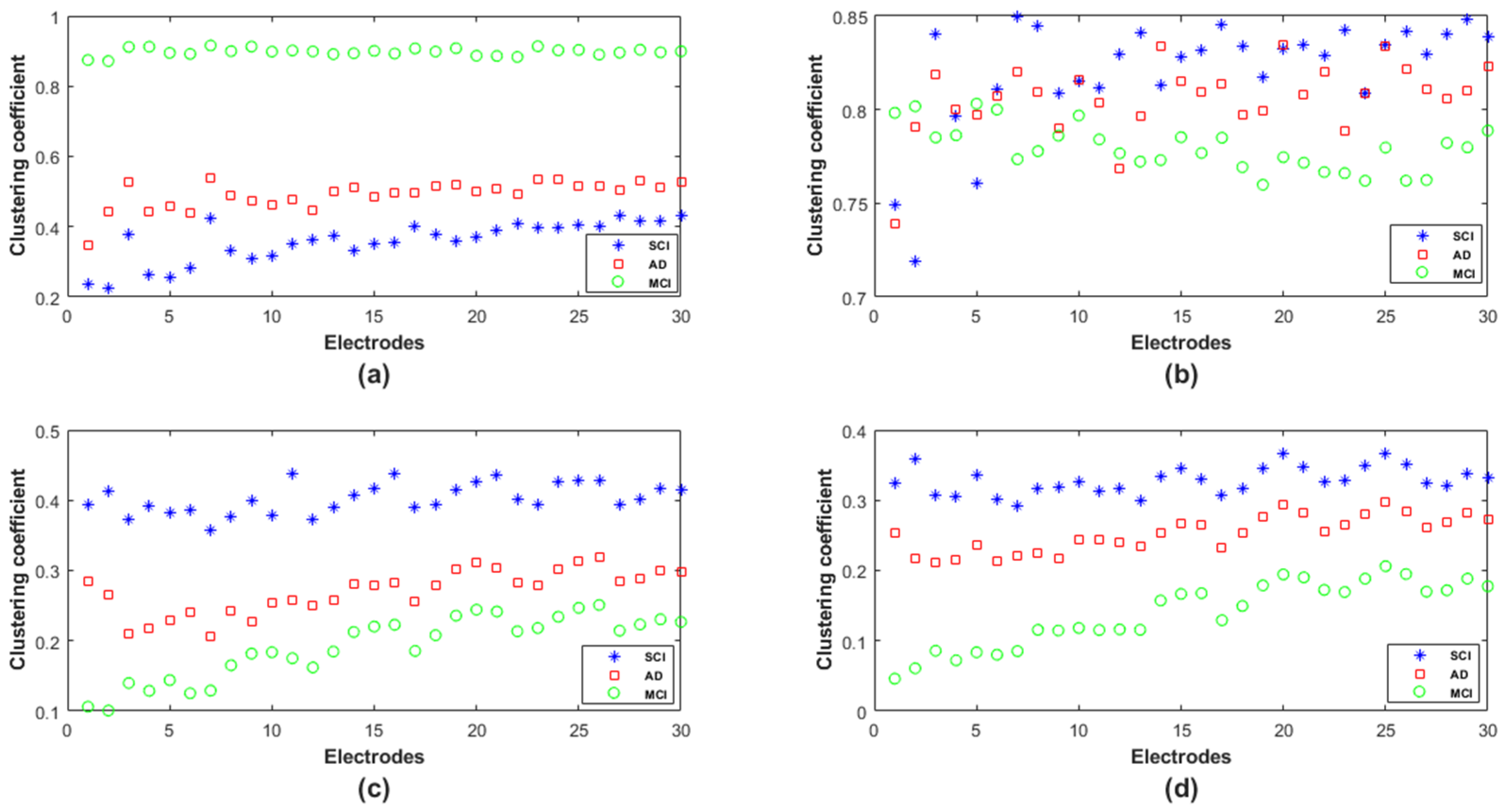 Bioengineering 09 00062 g010