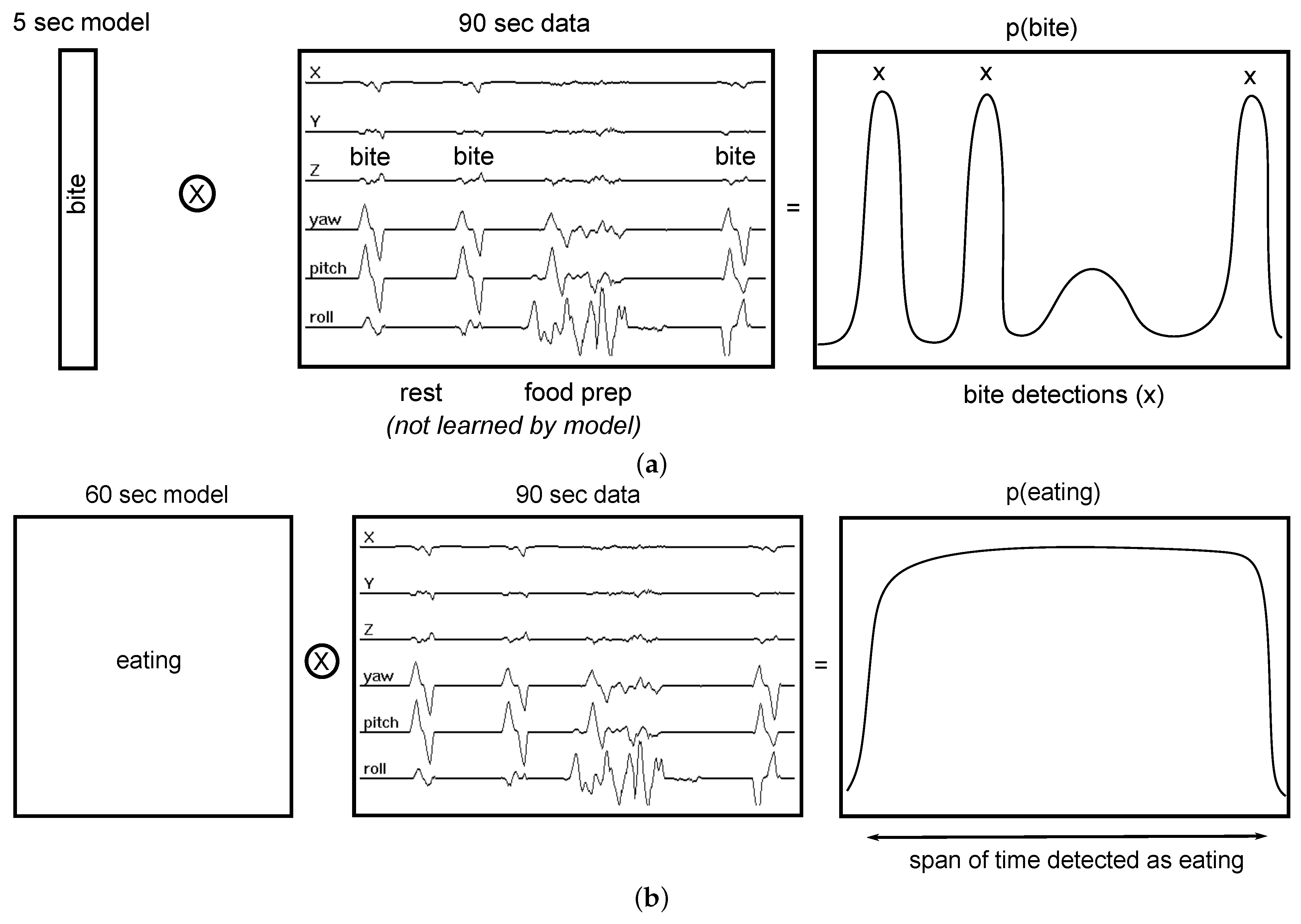 Bioengineering 09 00070 g002