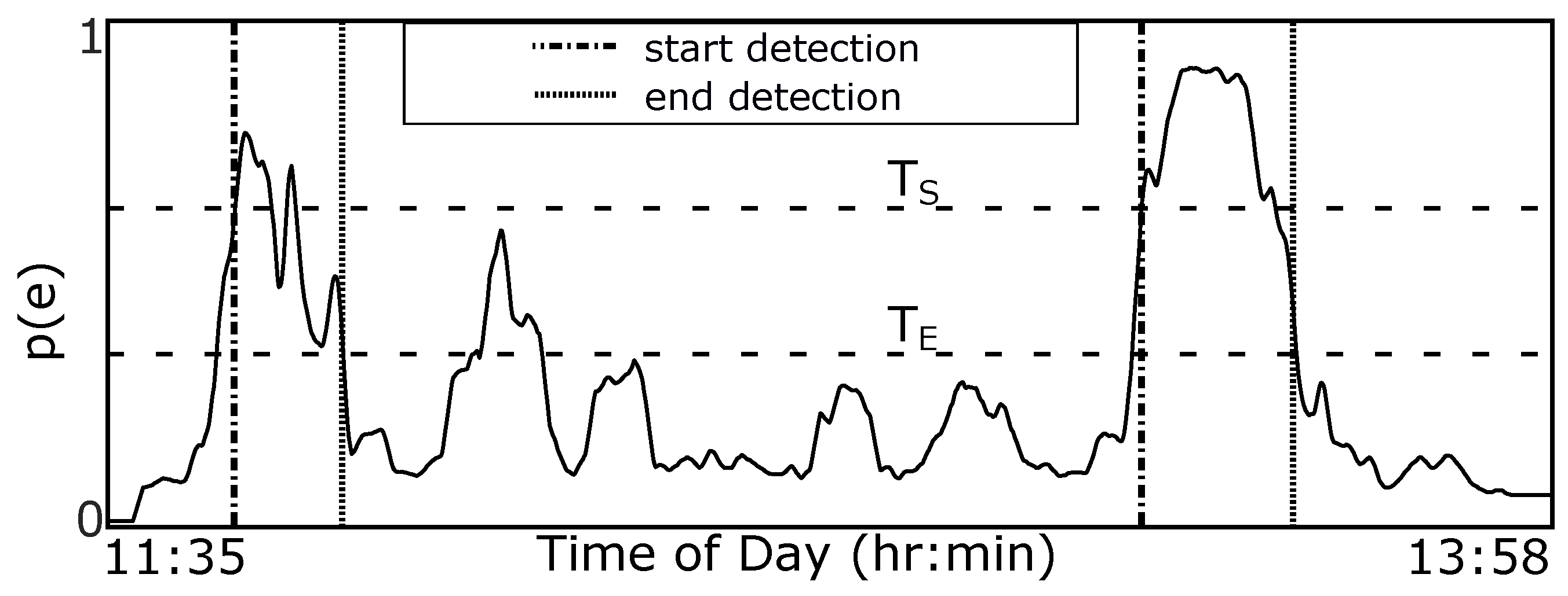 Bioengineering 09 00070 g004