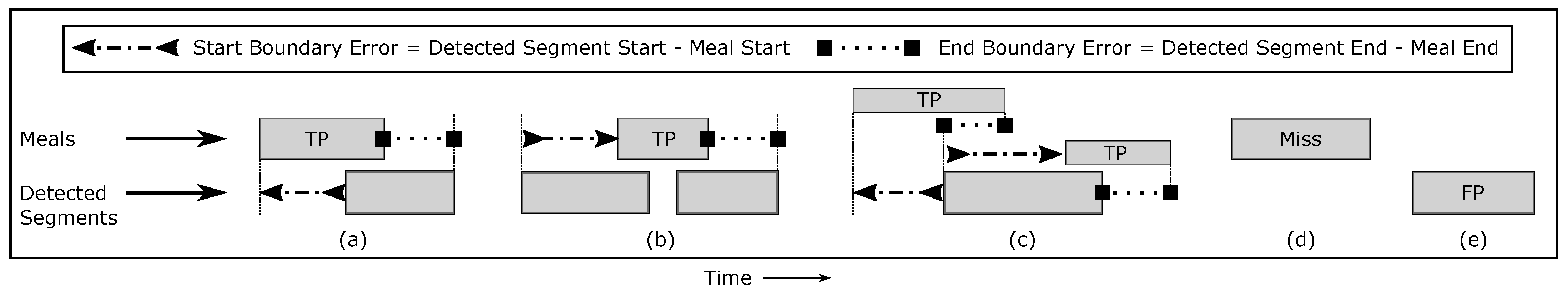 Bioengineering 09 00070 g006