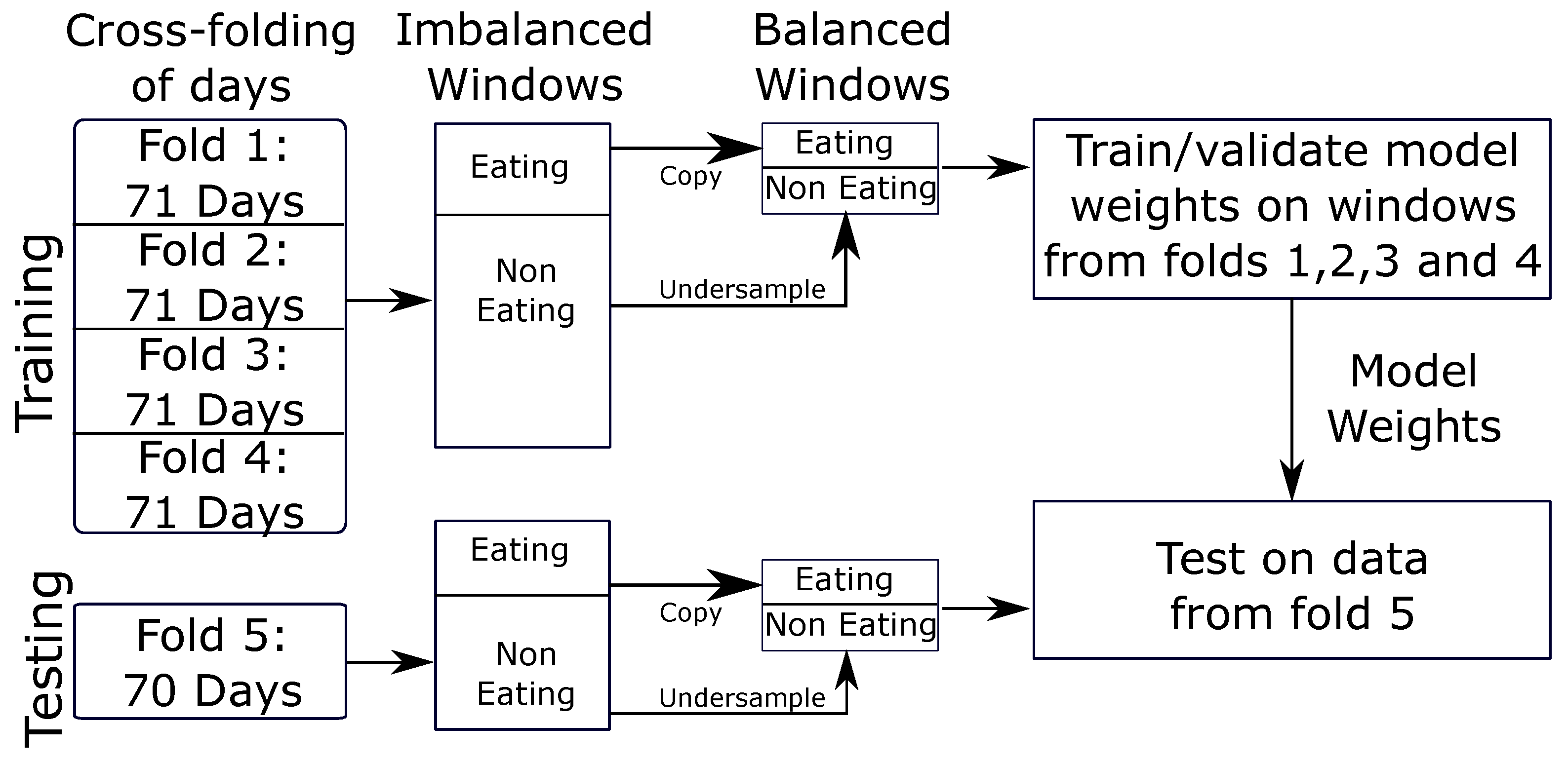 Bioengineering 09 00070 g007