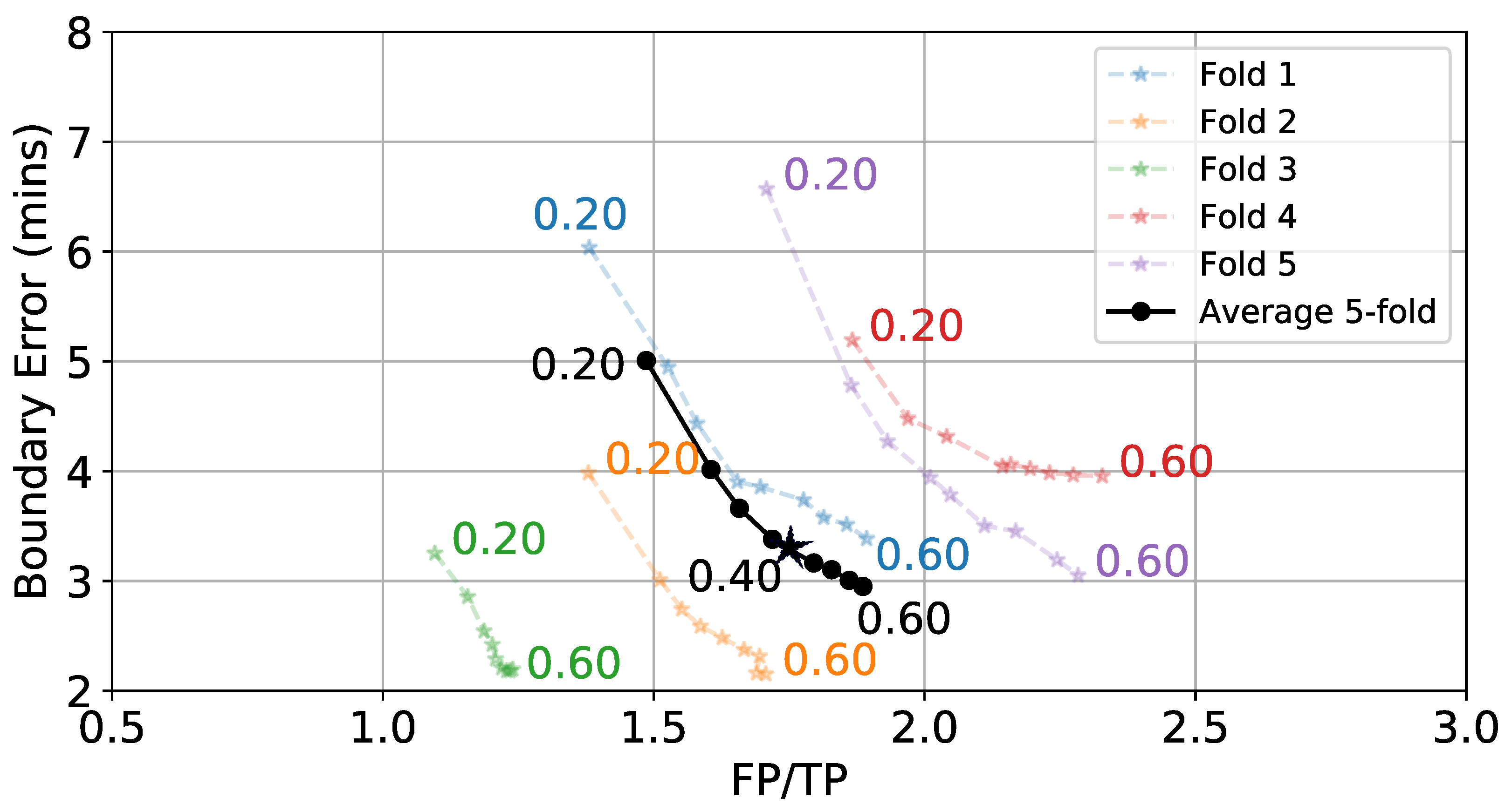 Bioengineering 09 00070 g010