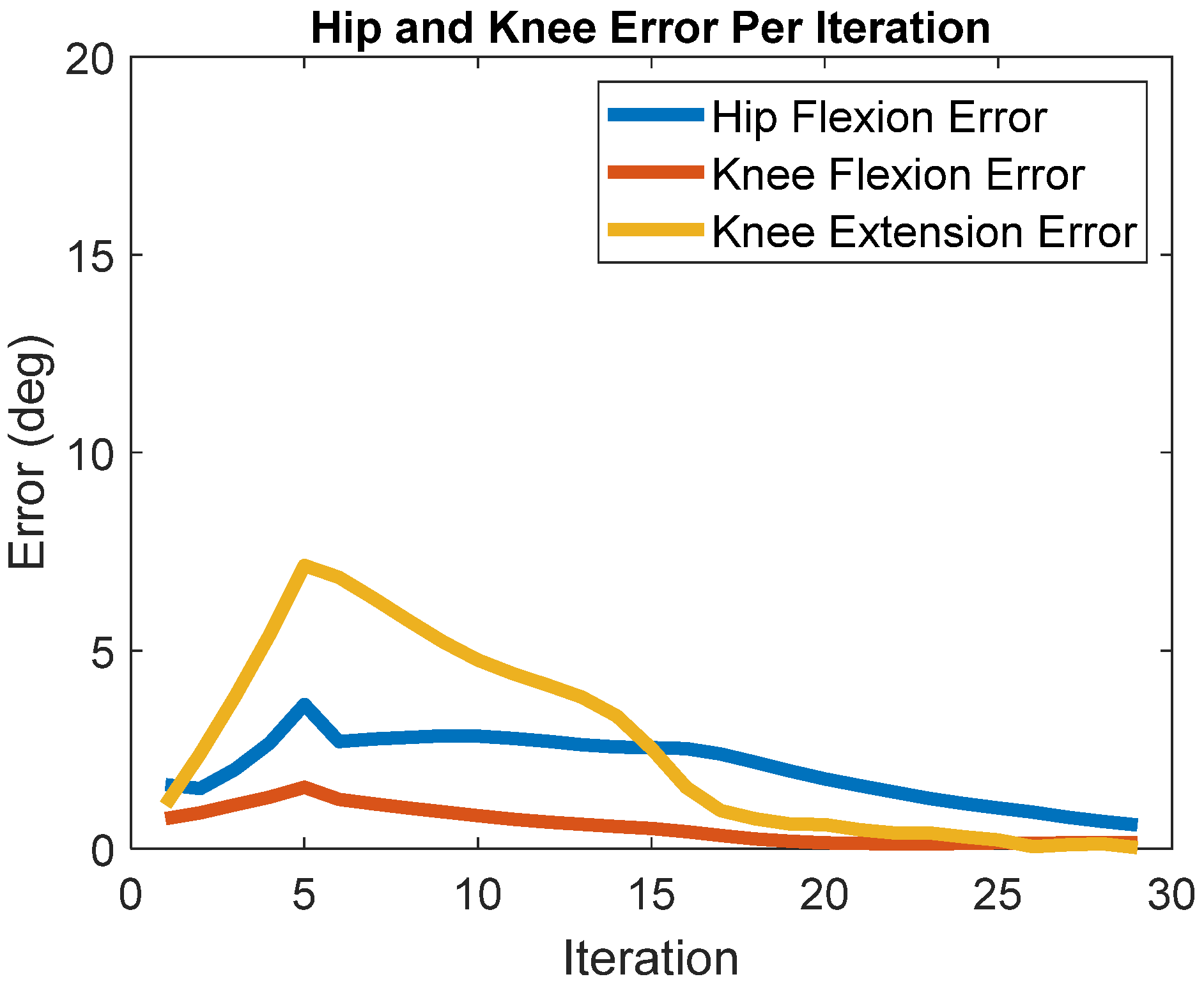 Bioengineering 09 00071 g005