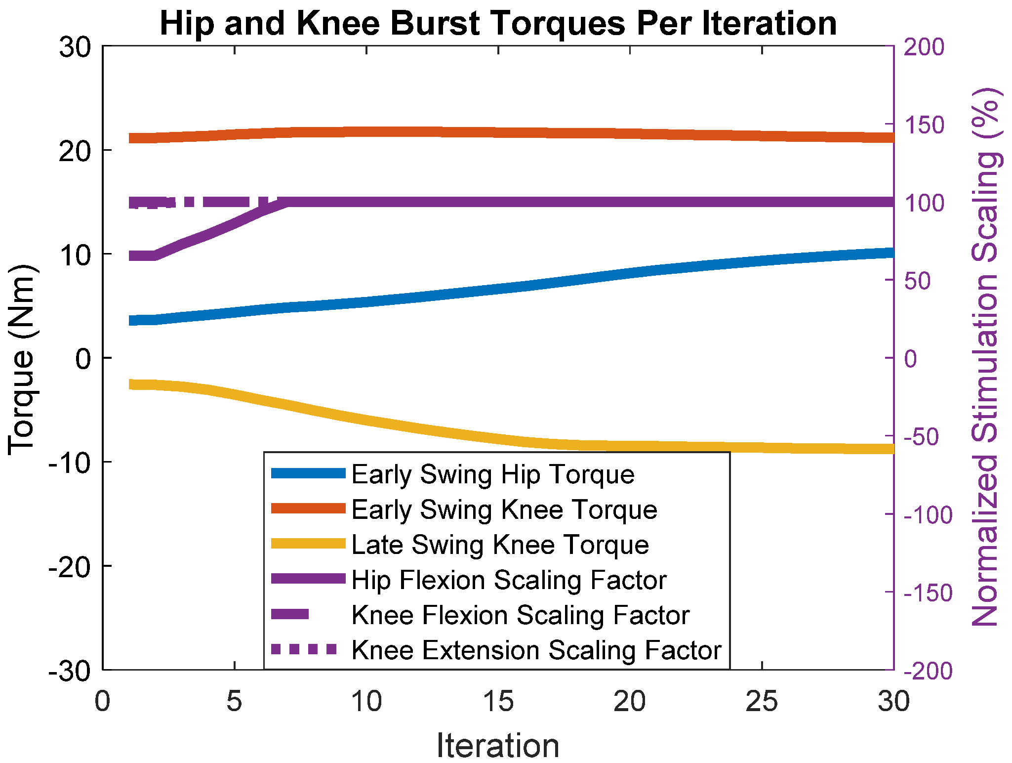 Bioengineering 09 00071 g006