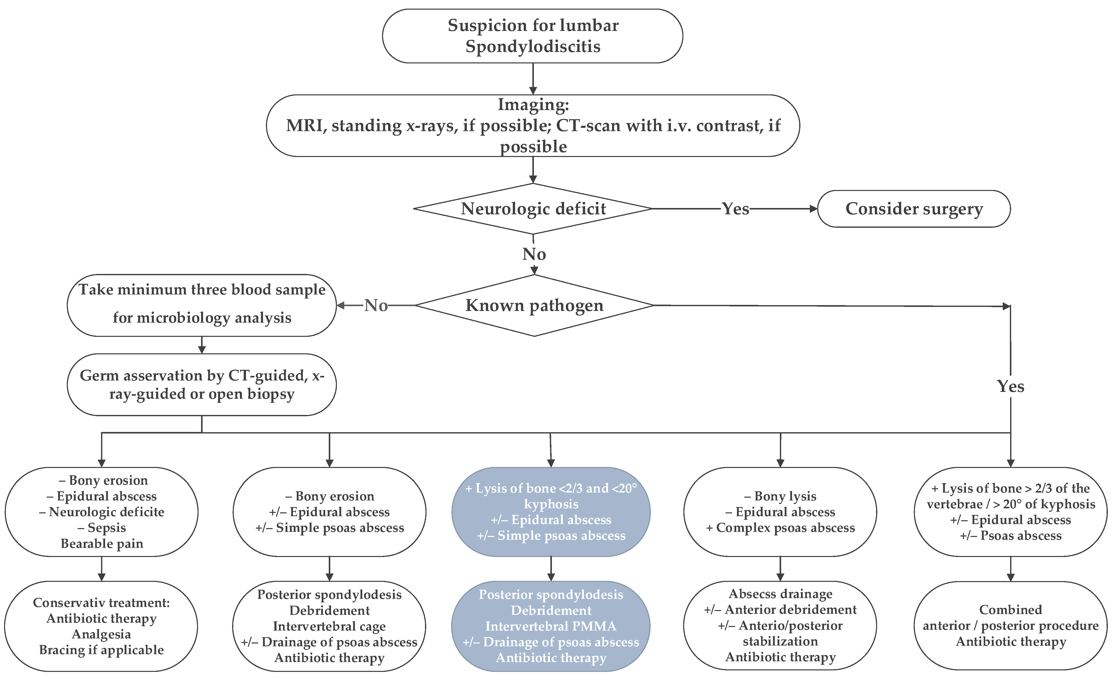 Bioengineering 09 00073 g001