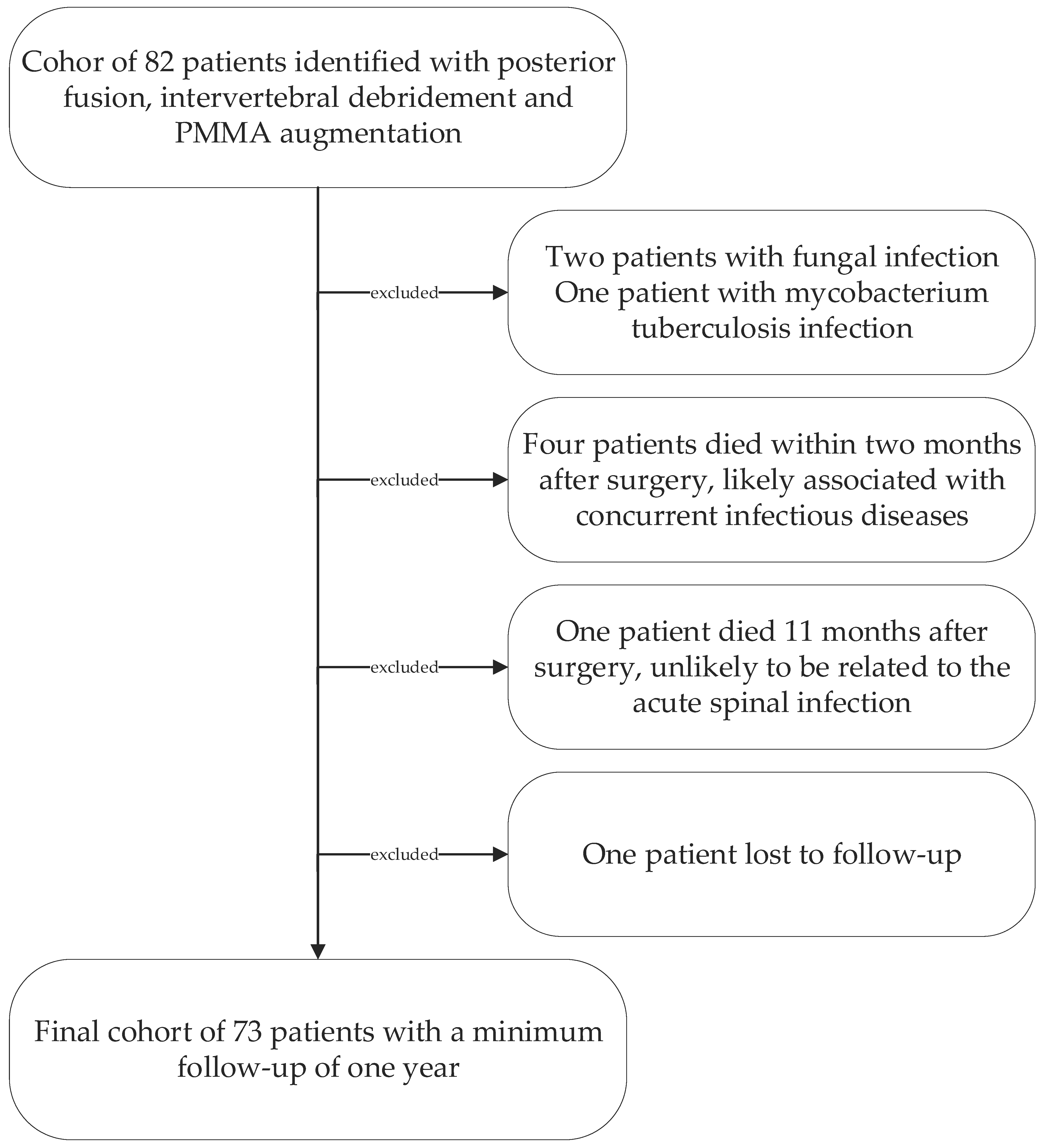 Bioengineering 09 00073 g002