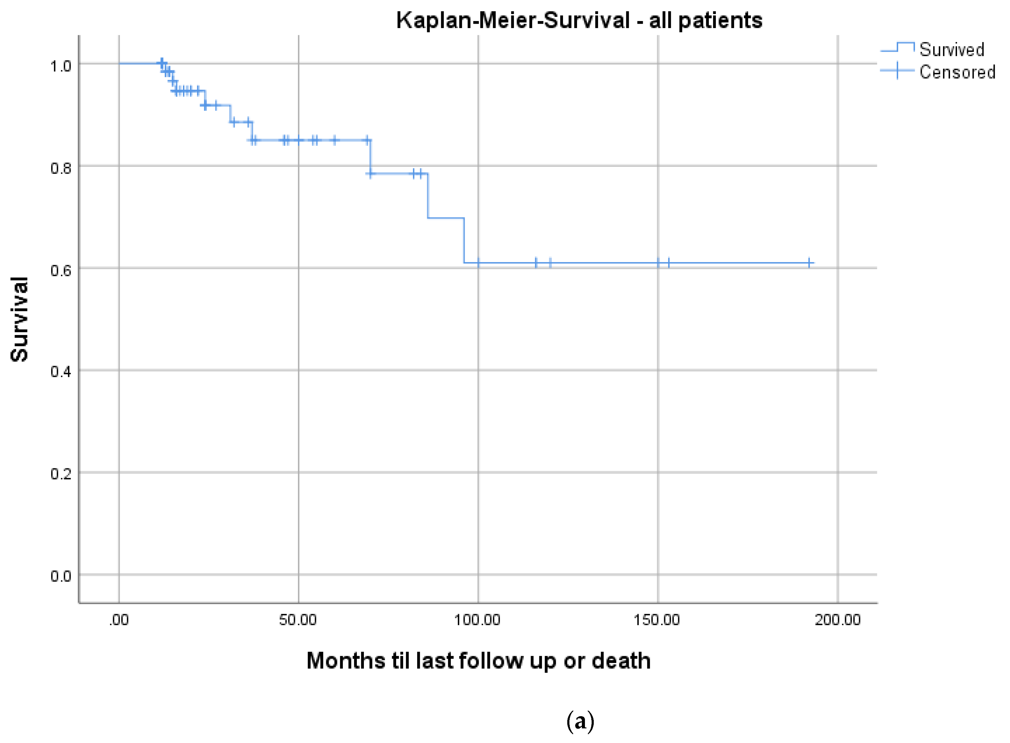 Bioengineering 09 00073 g007a