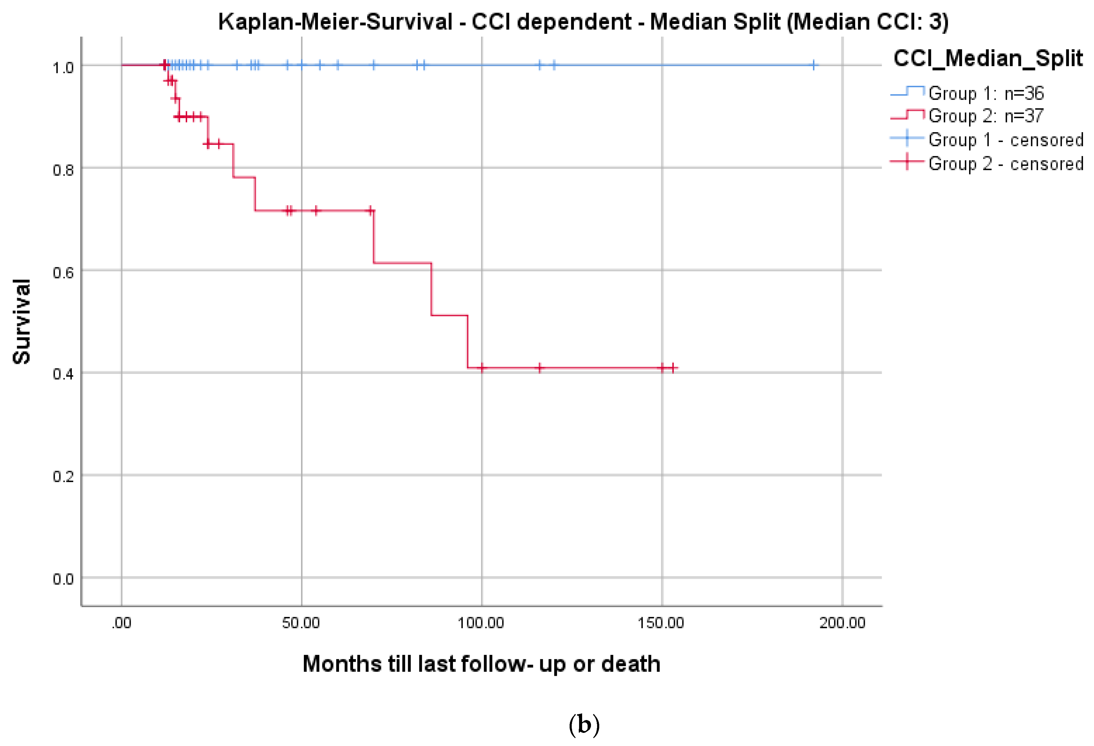 Bioengineering 09 00073 g007b