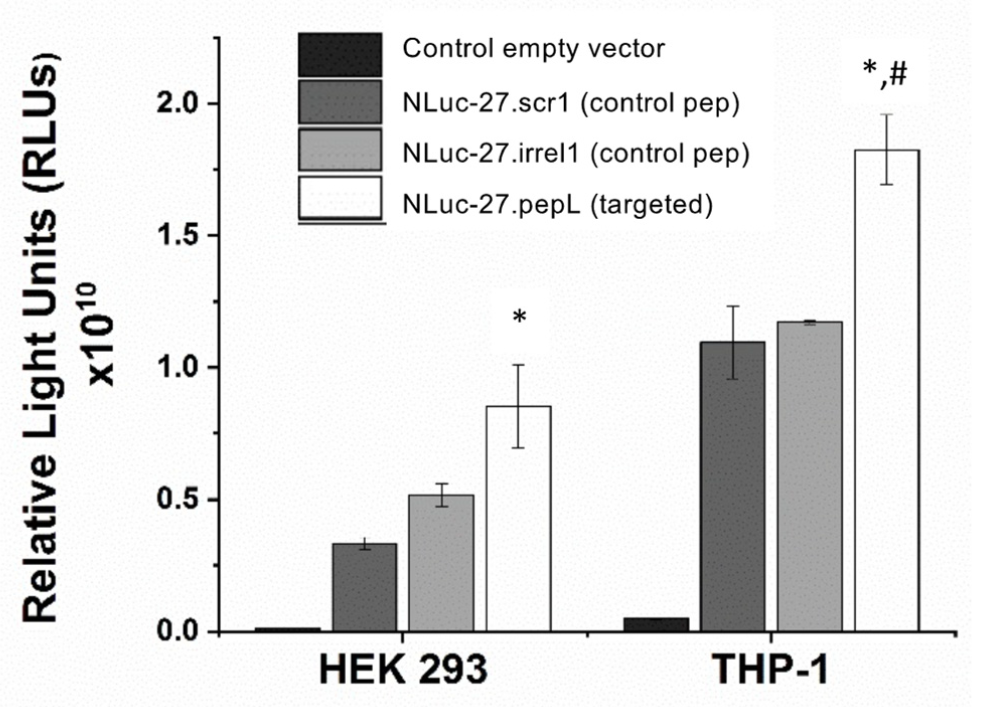 Bioengineering 09 00077 g006