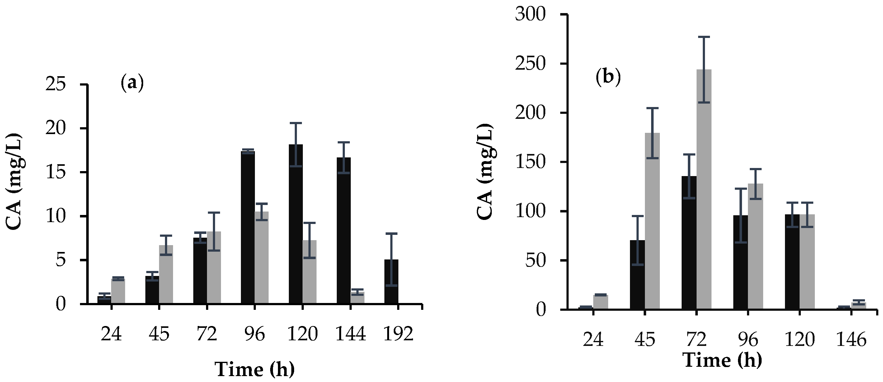 Bioengineering 09 00078 g003