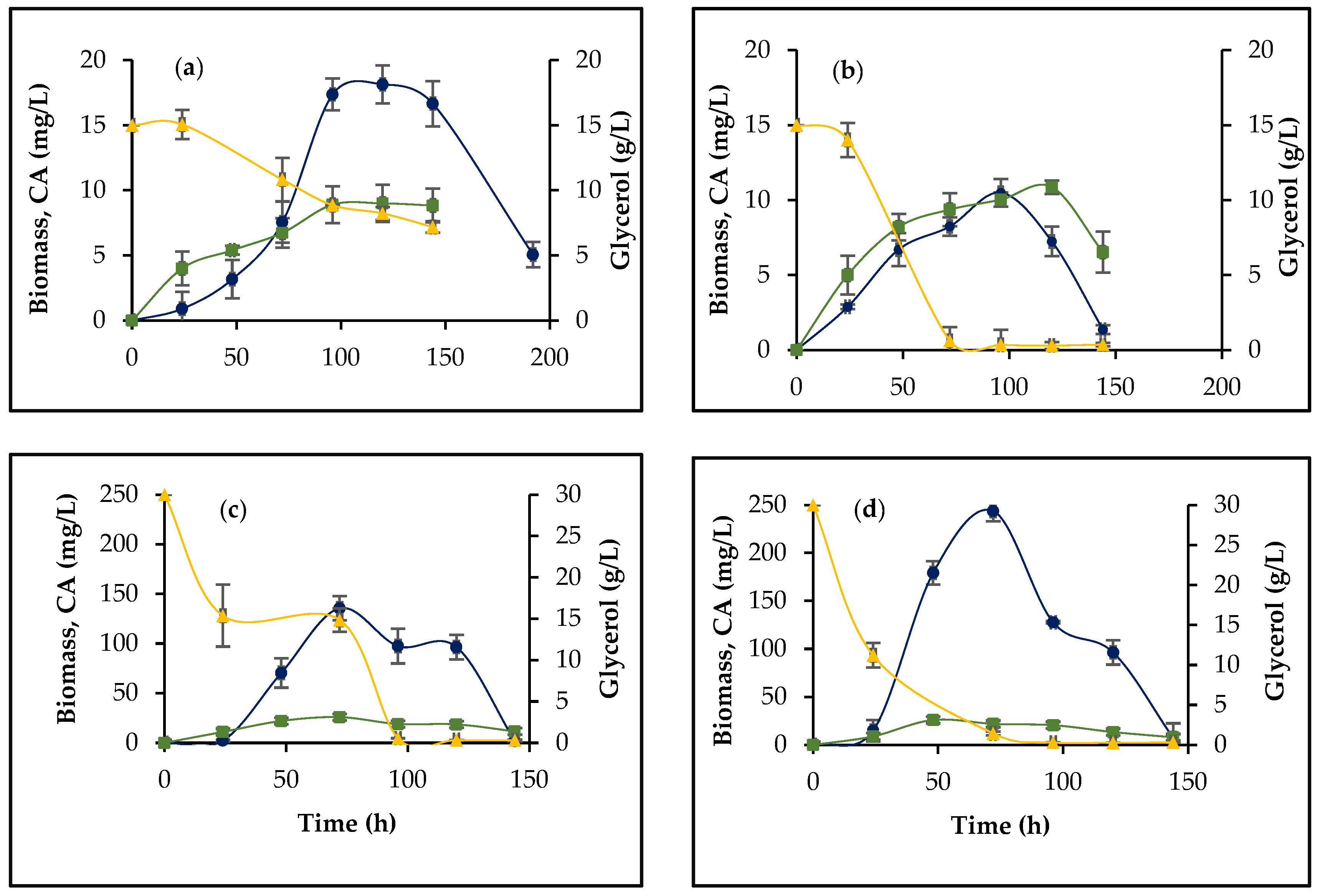 Bioengineering 09 00078 g004