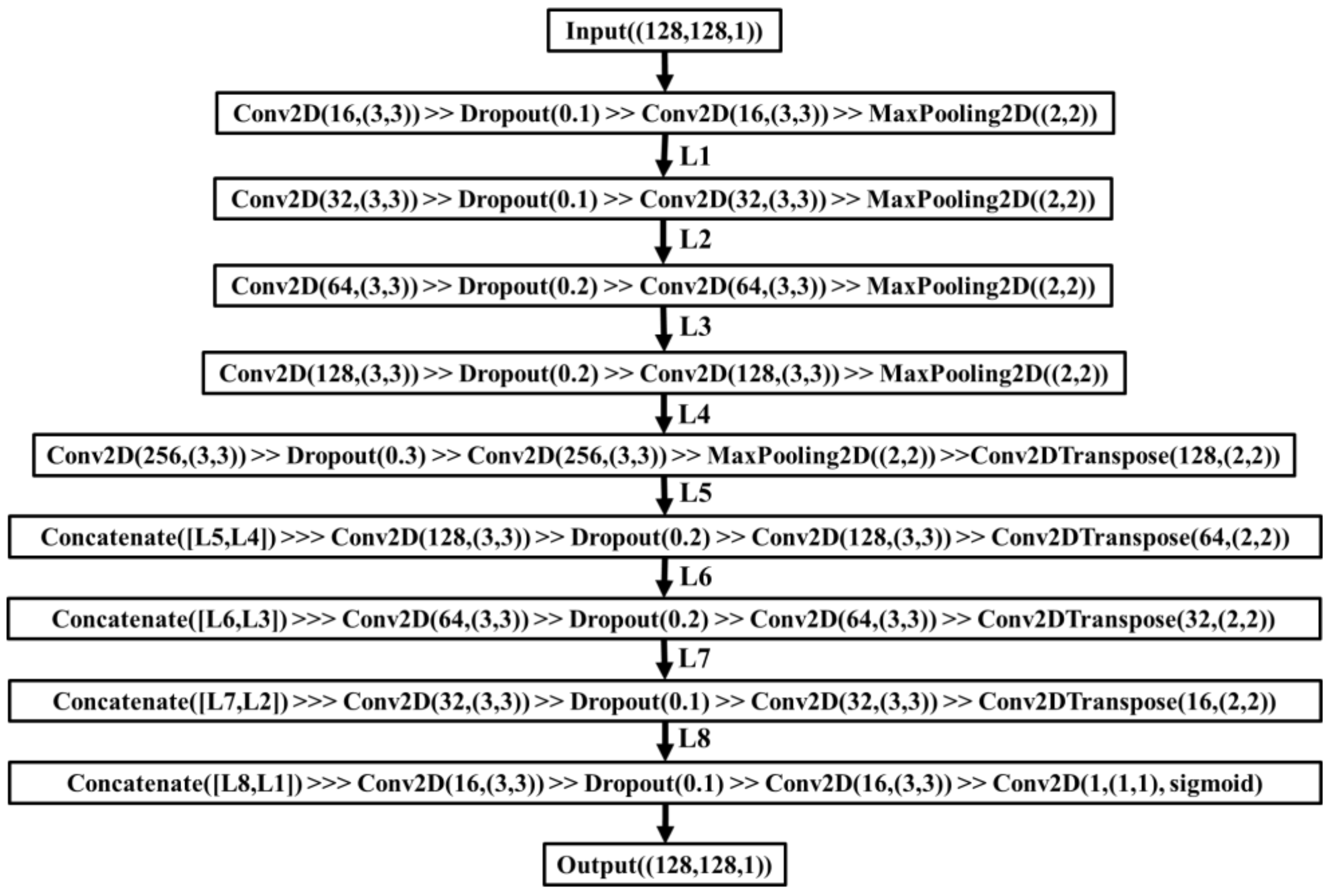 Bioengineering 09 00081 g002
