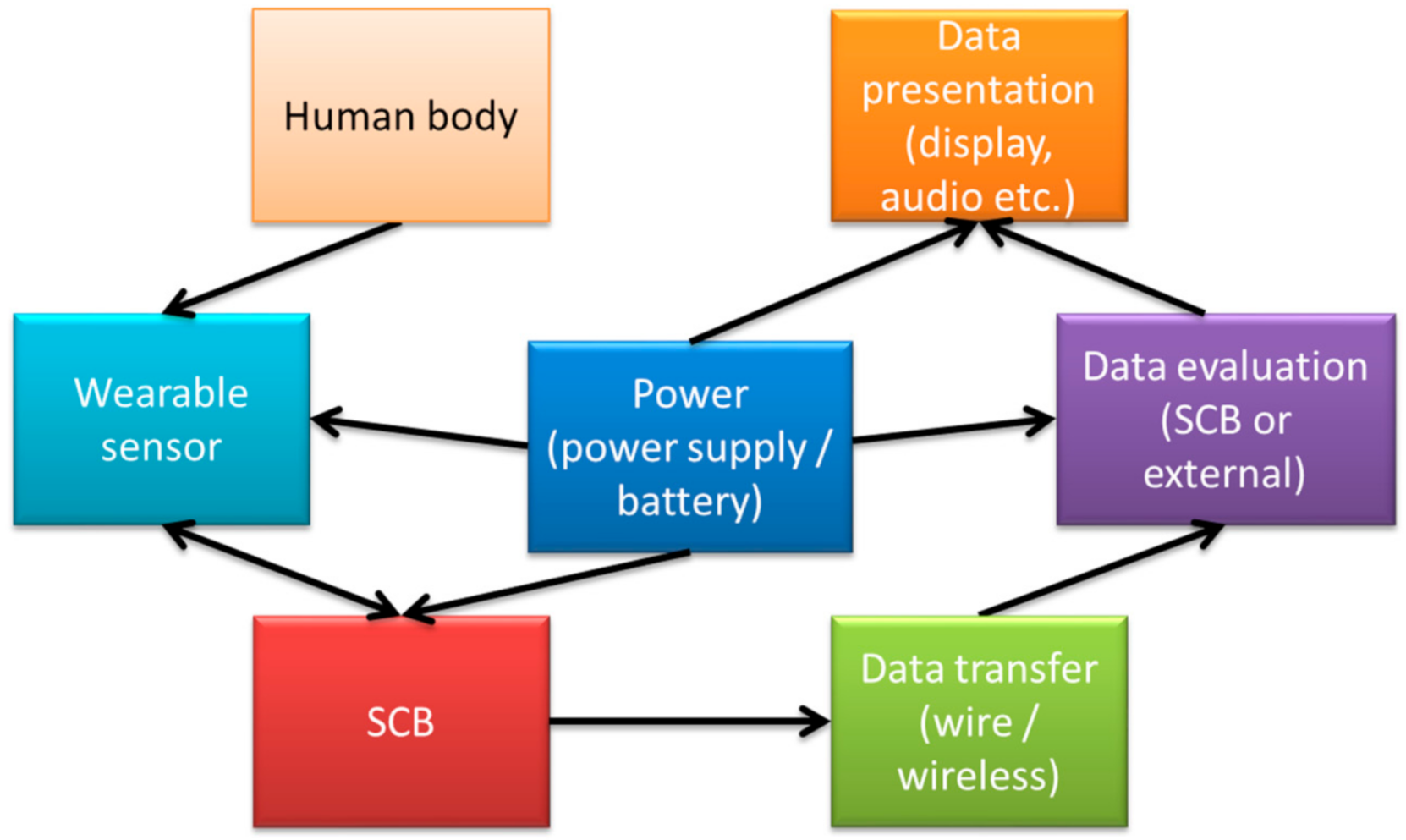 Bioengineering 09 00084 g002