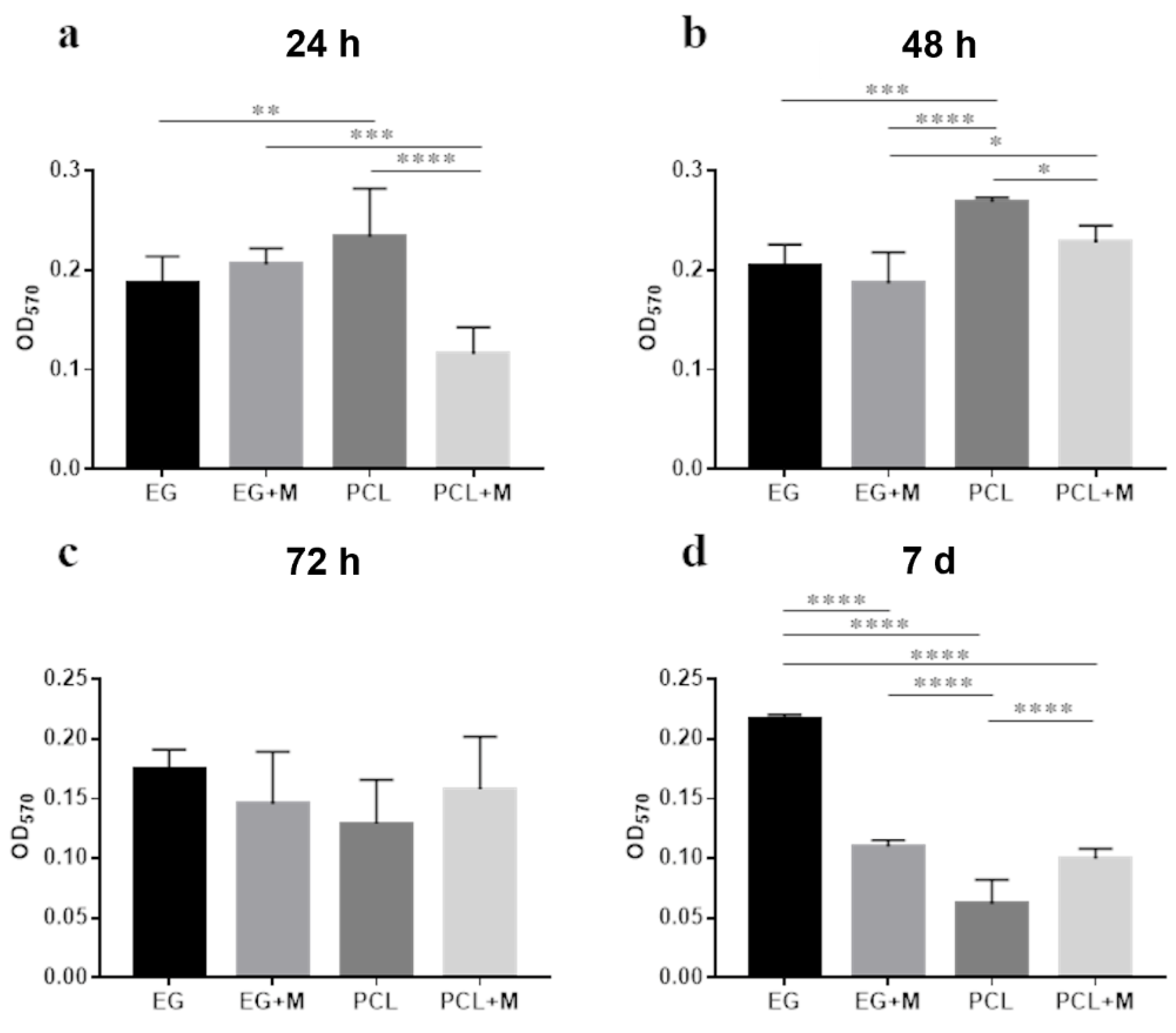 Bioengineering 09 00096 g001