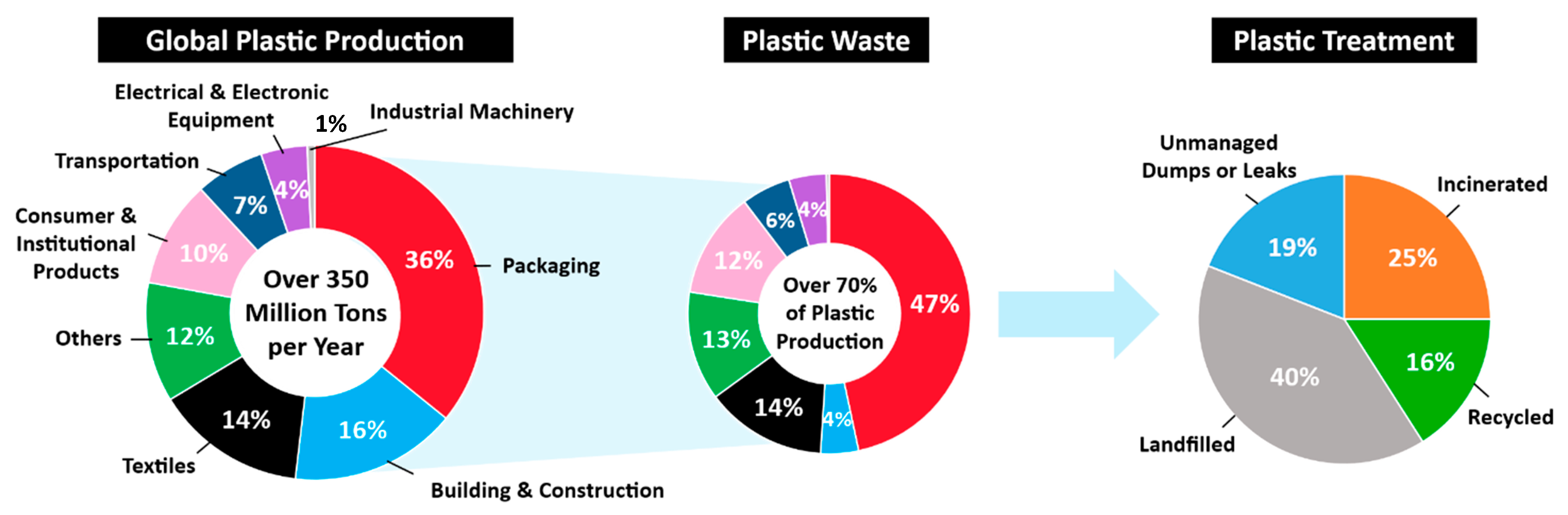 Bioengineering 09 00098 g001