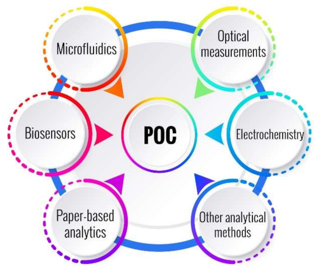 Bioengineering 09 00101 g001