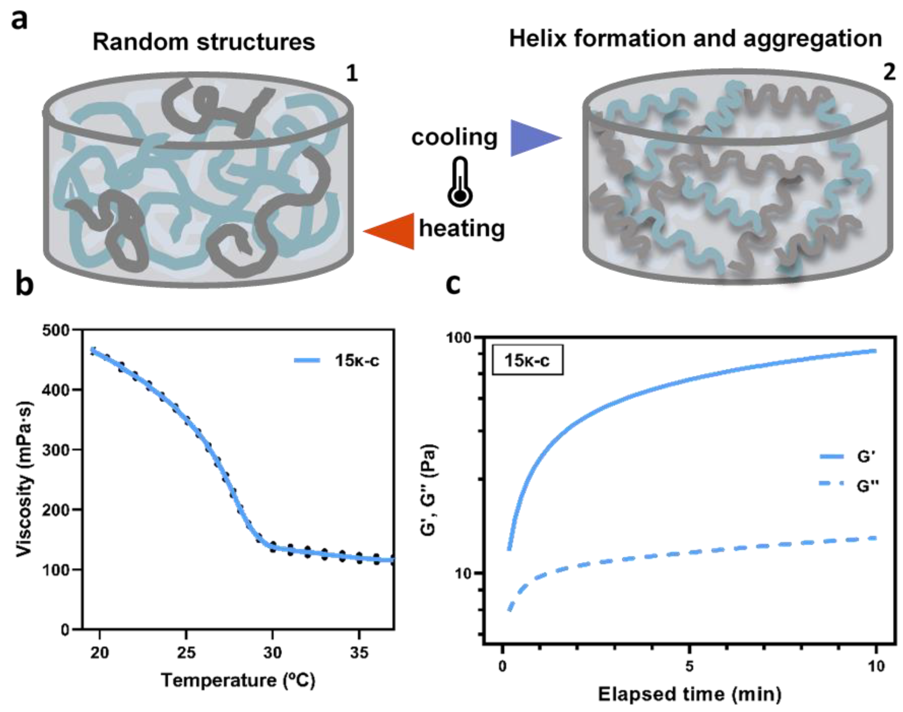 Bioengineering 09 00109 g002