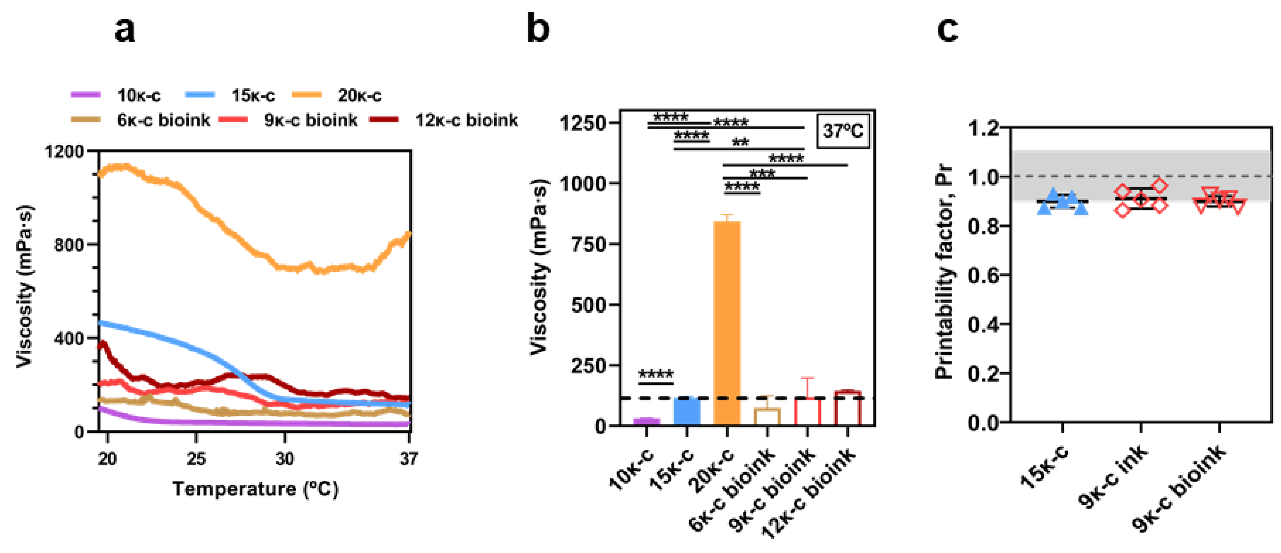 Bioengineering 09 00109 g005