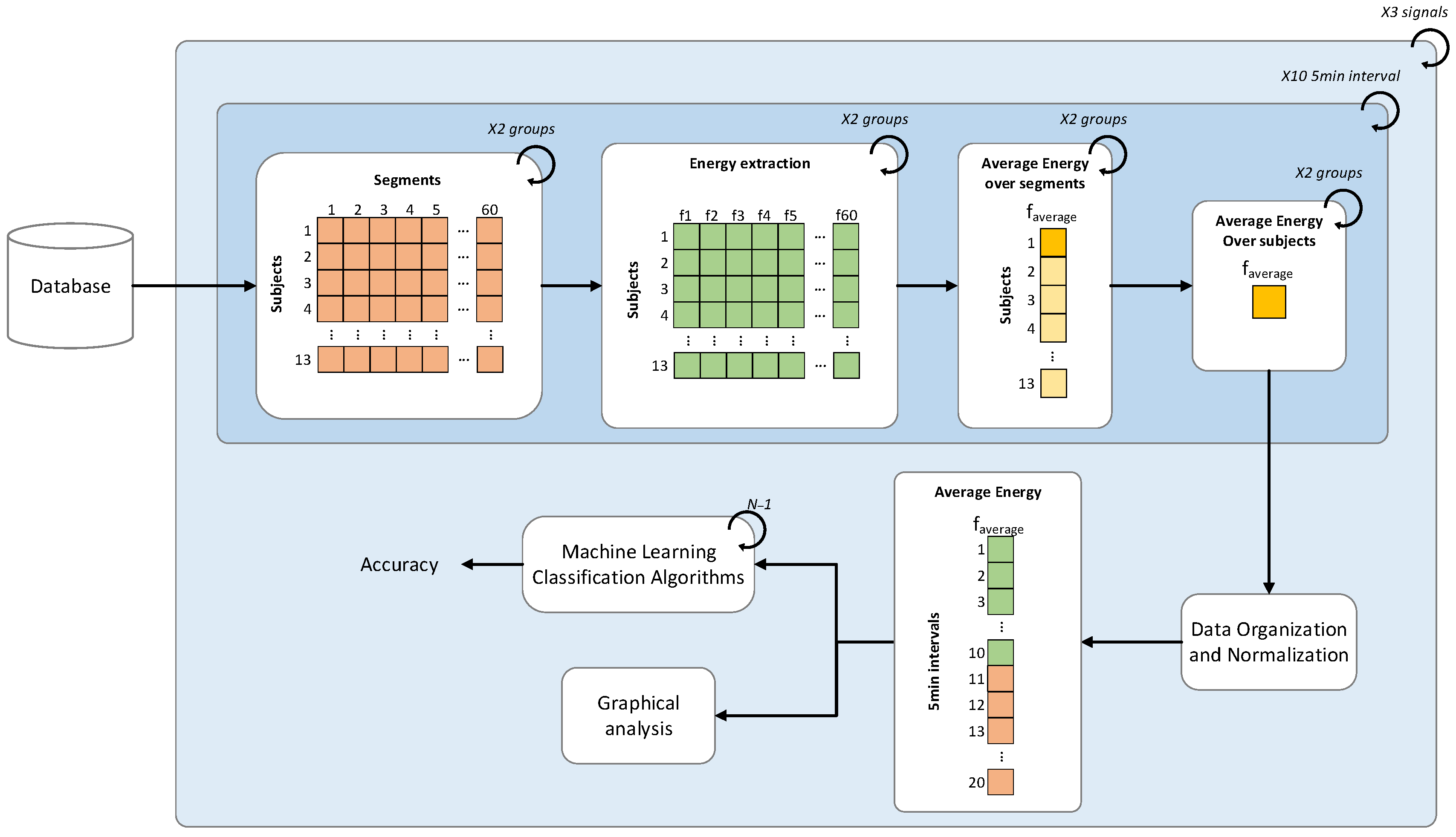 Bioengineering 09 00114 g001