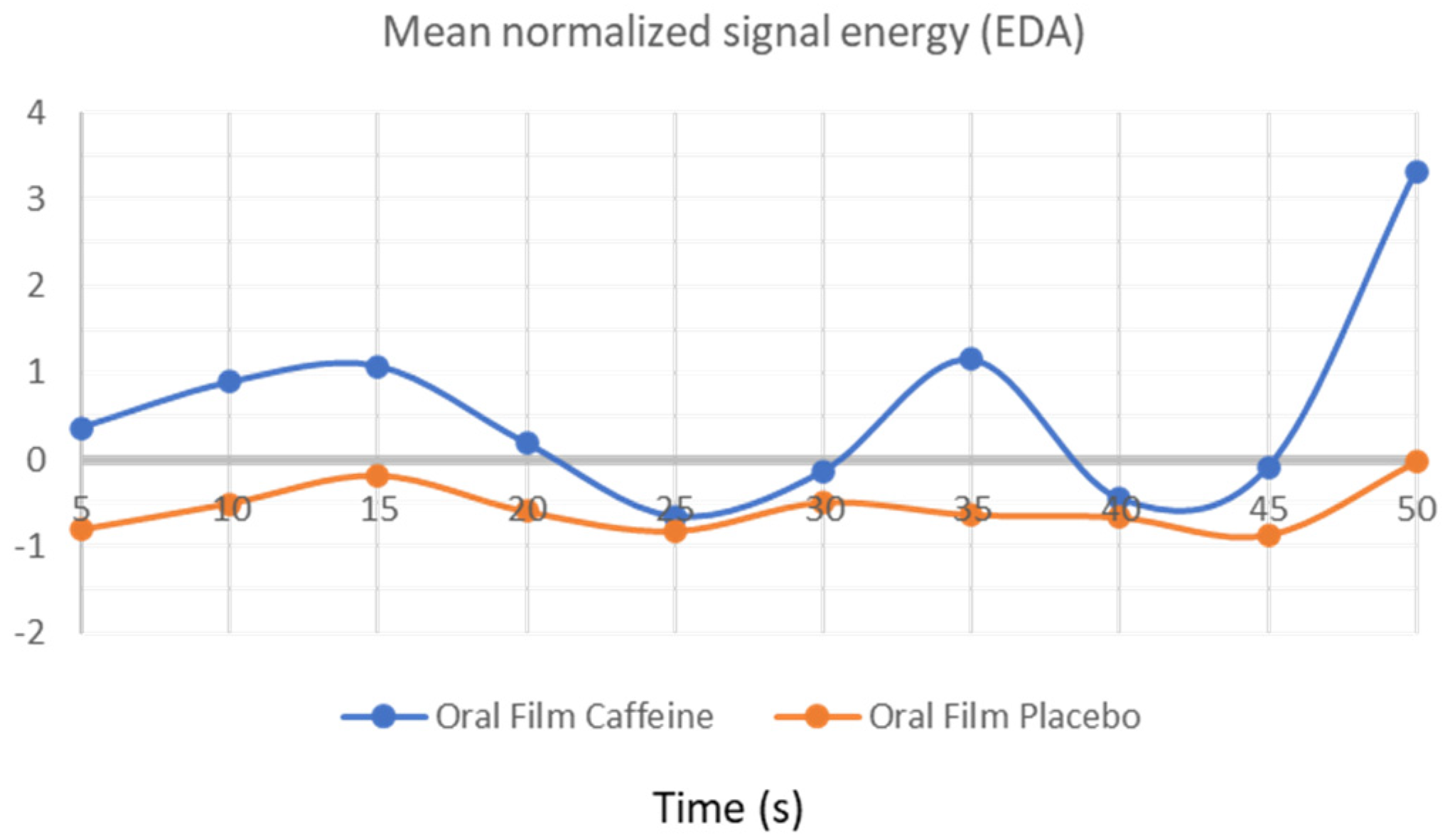 Bioengineering 09 00114 g003