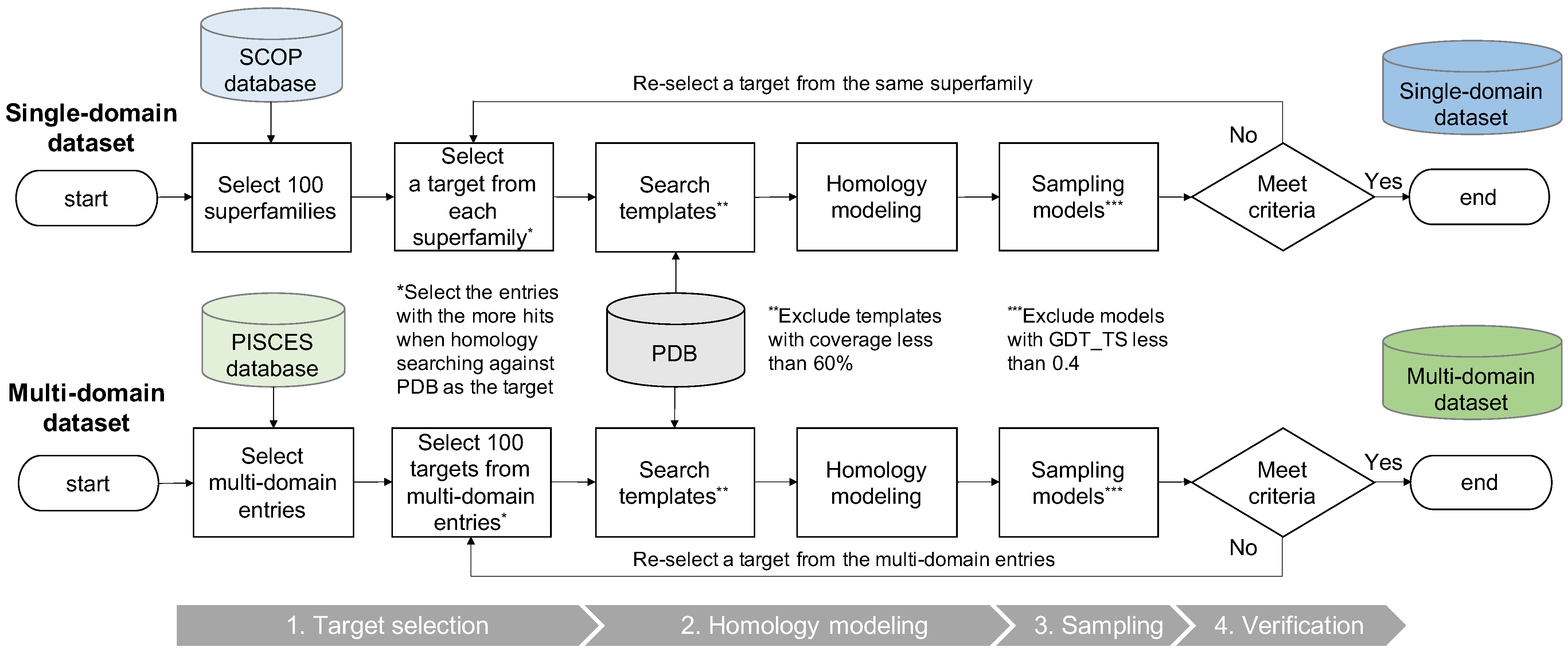 Bioengineering 09 00118 g001