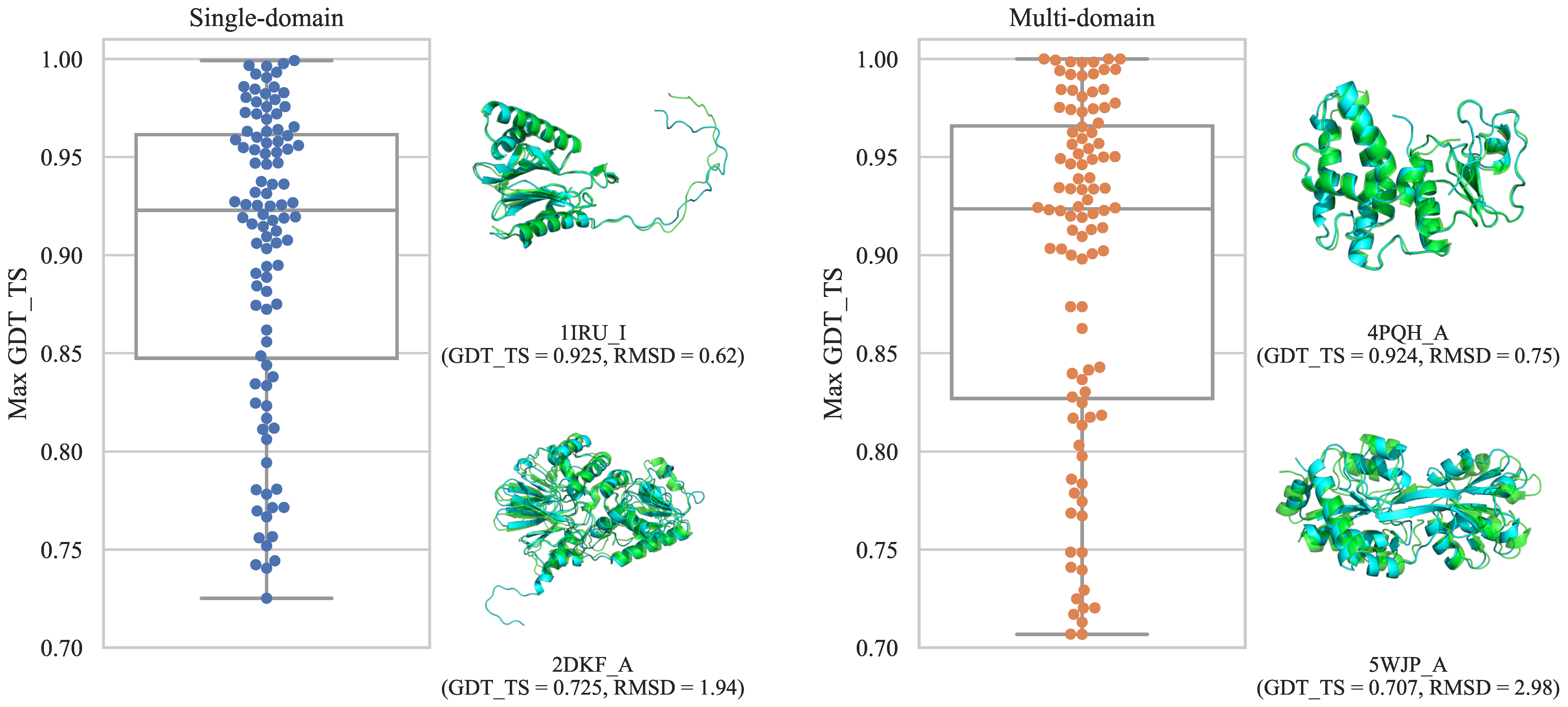 Bioengineering 09 00118 g002