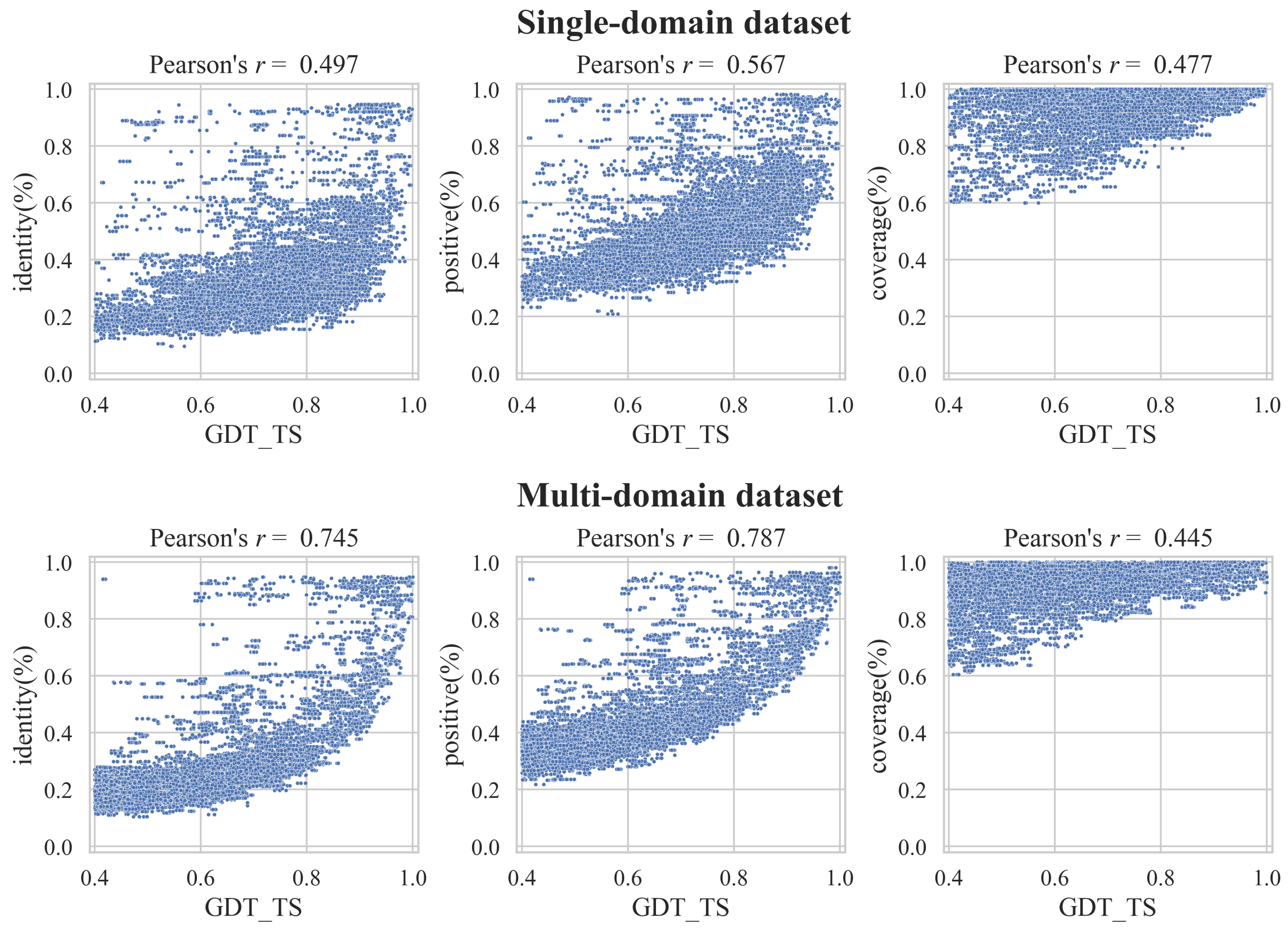 Bioengineering 09 00118 g003