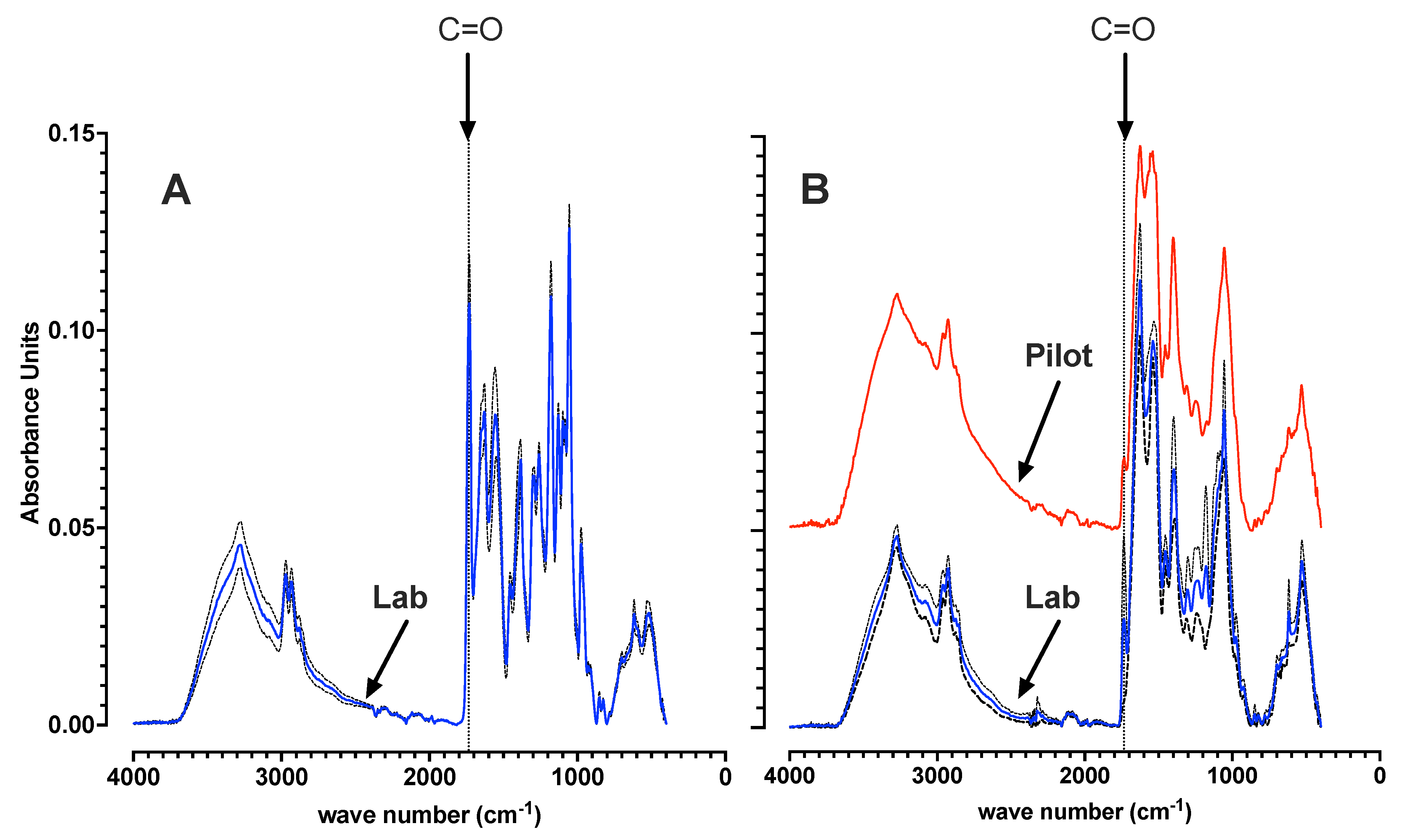 Bioengineering 09 00125 g002