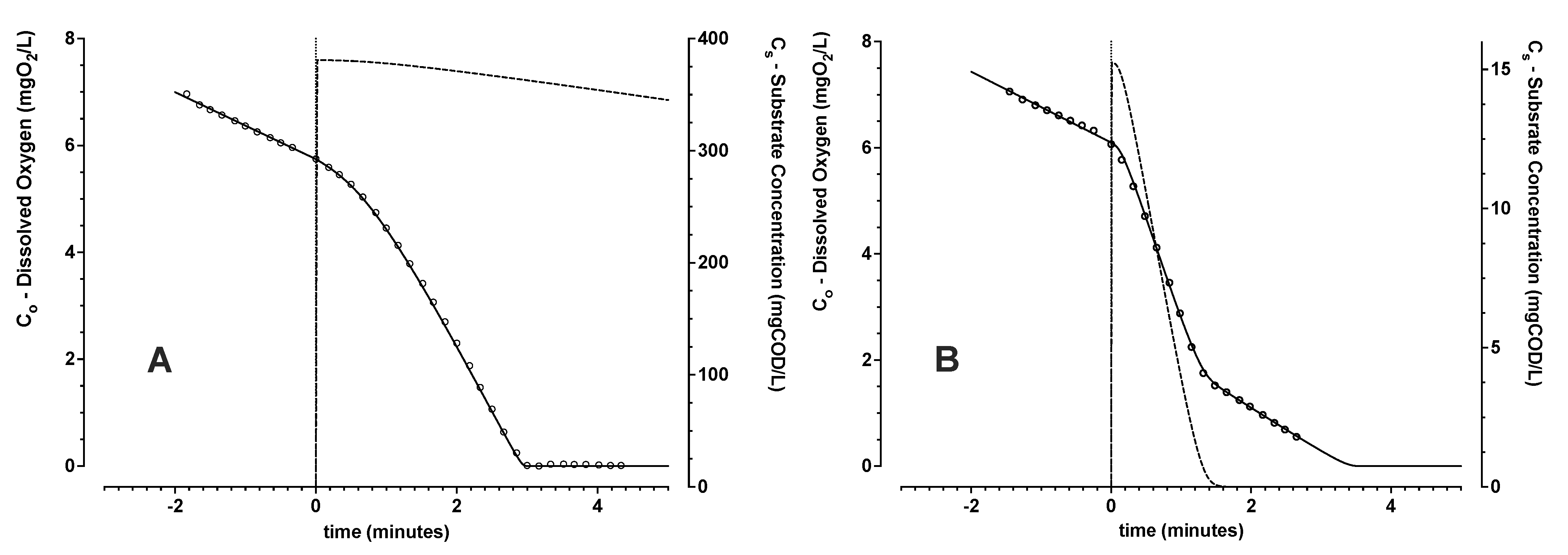 Bioengineering 09 00125 g003