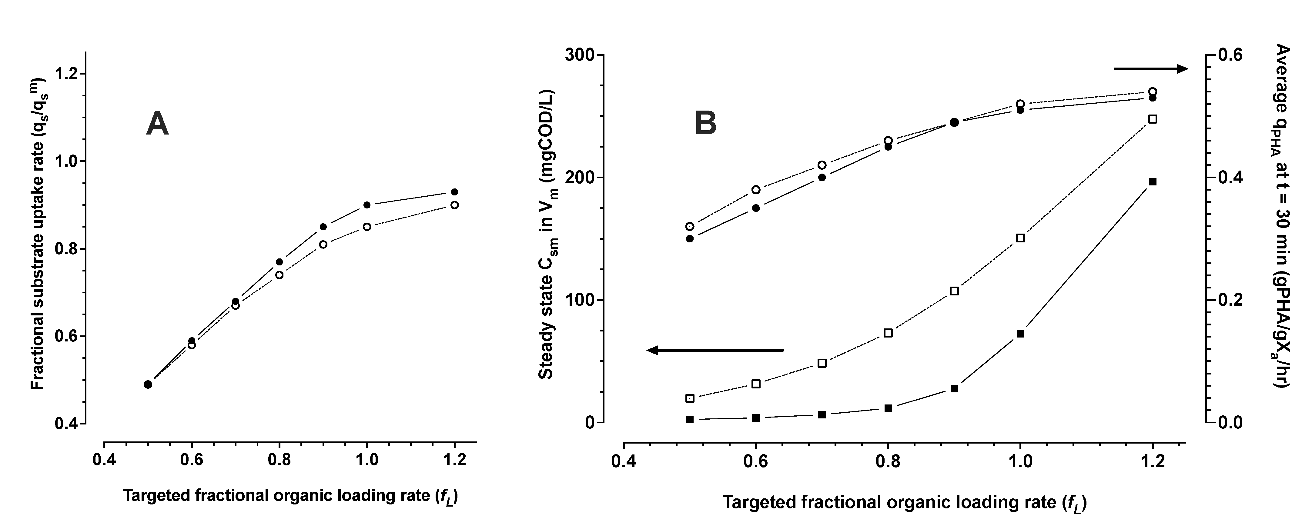 Bioengineering 09 00125 g009